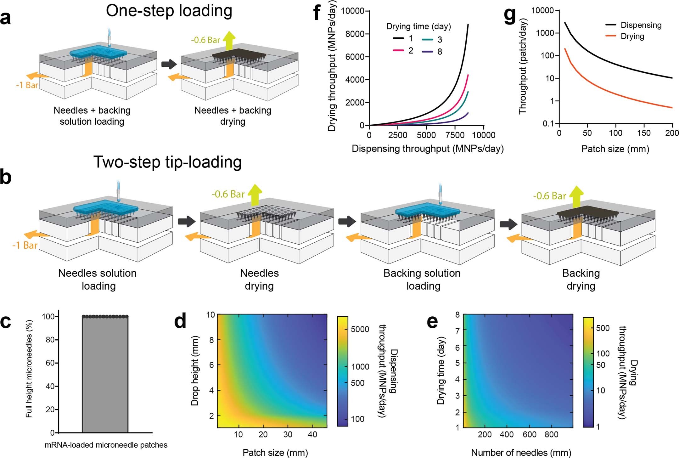 Extended Data Fig. 4