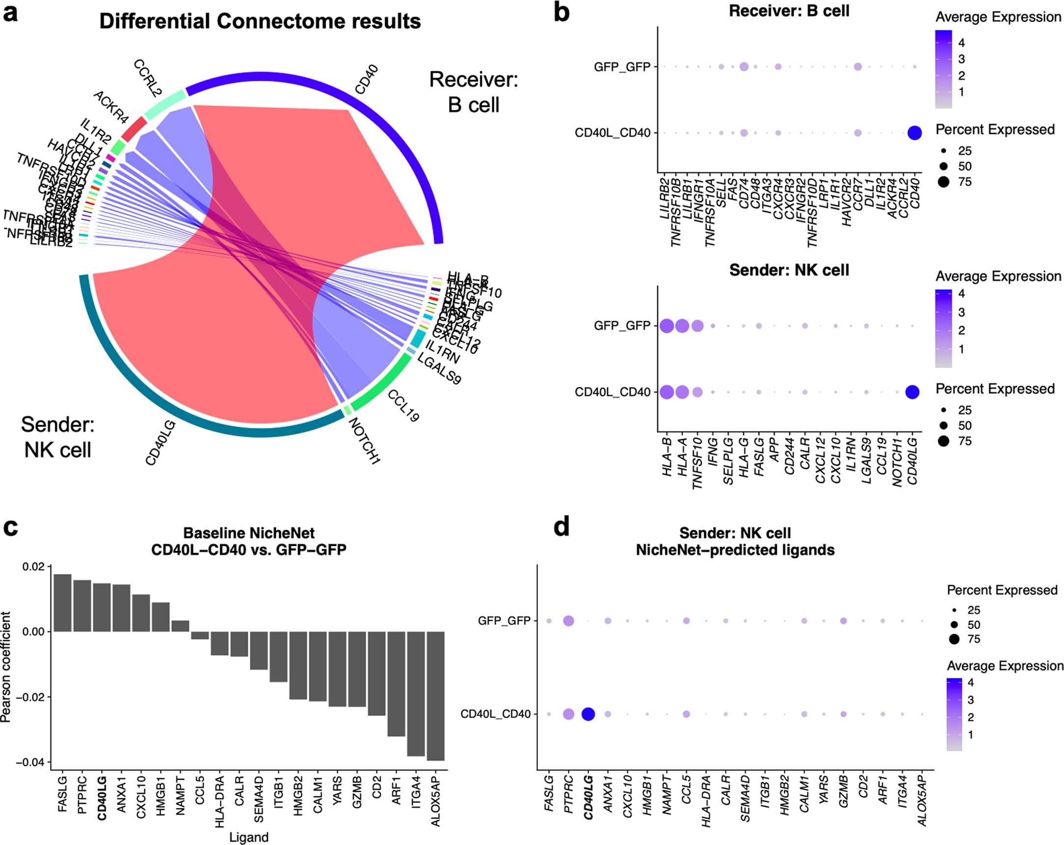 Extended Data Fig. 4
