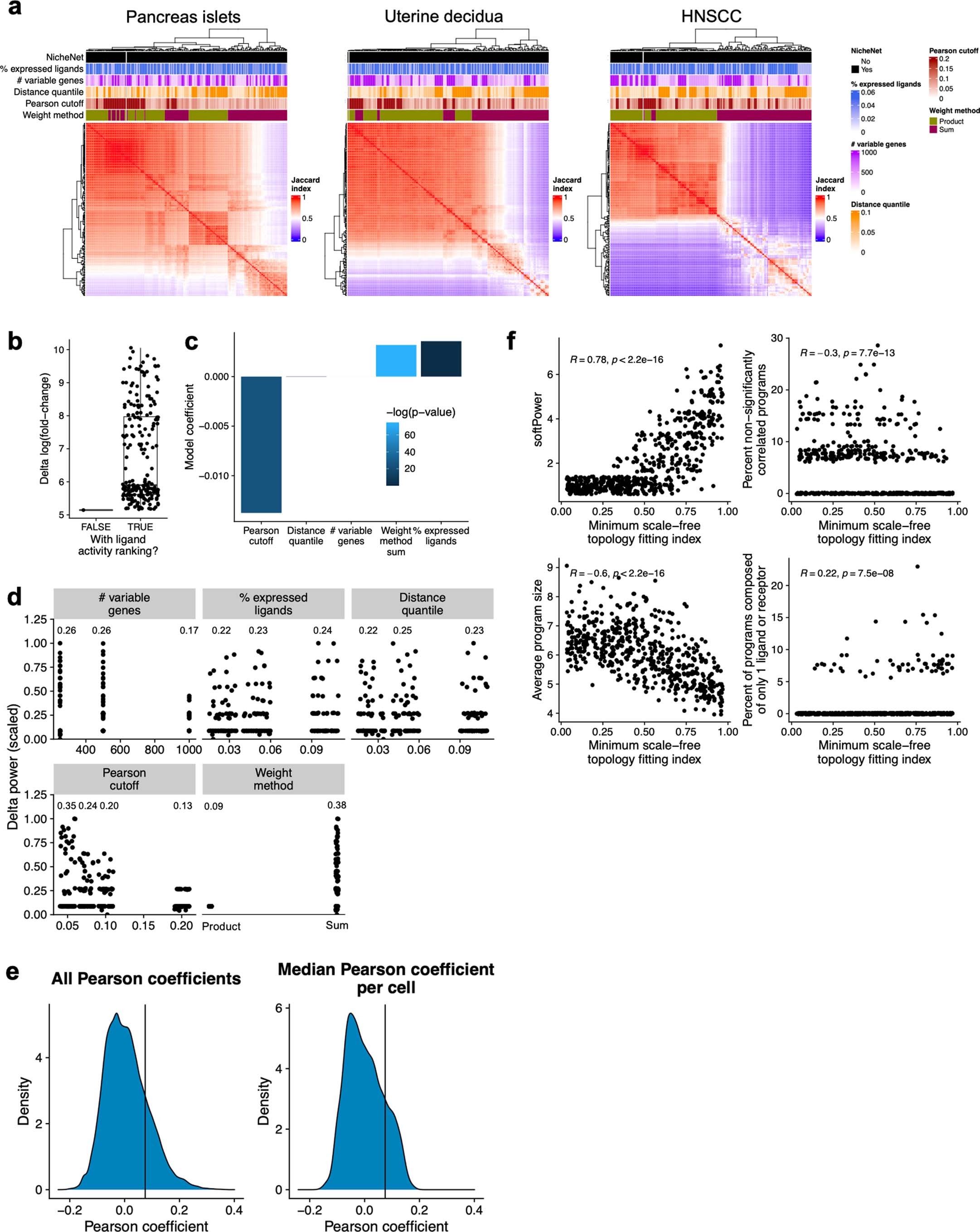 Extended Data Fig. 8