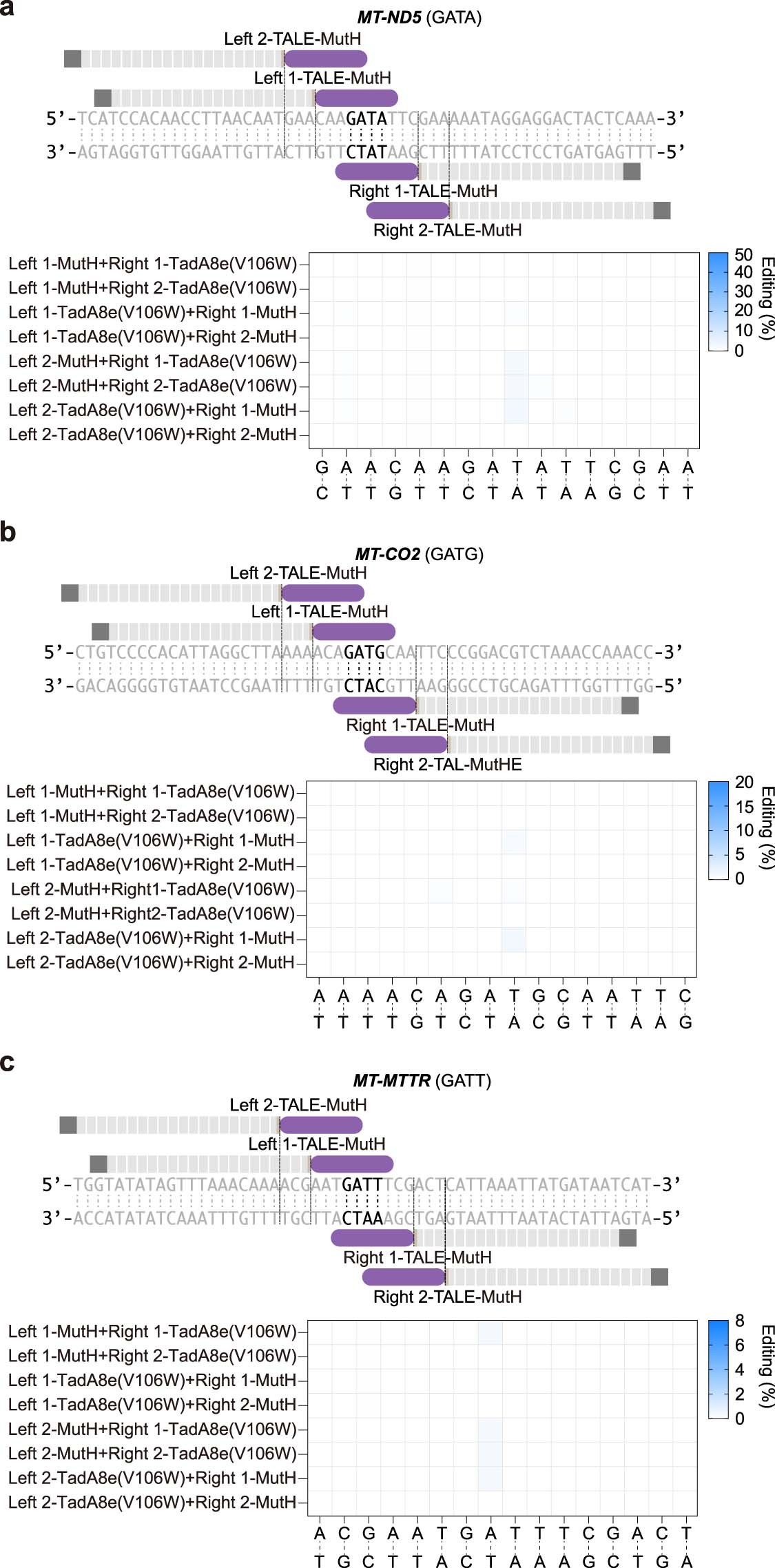 Extended Data Fig. 3