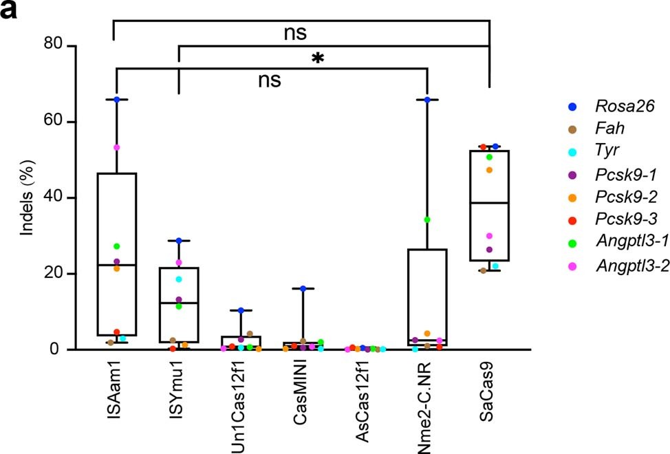 Extended Data Fig. 8