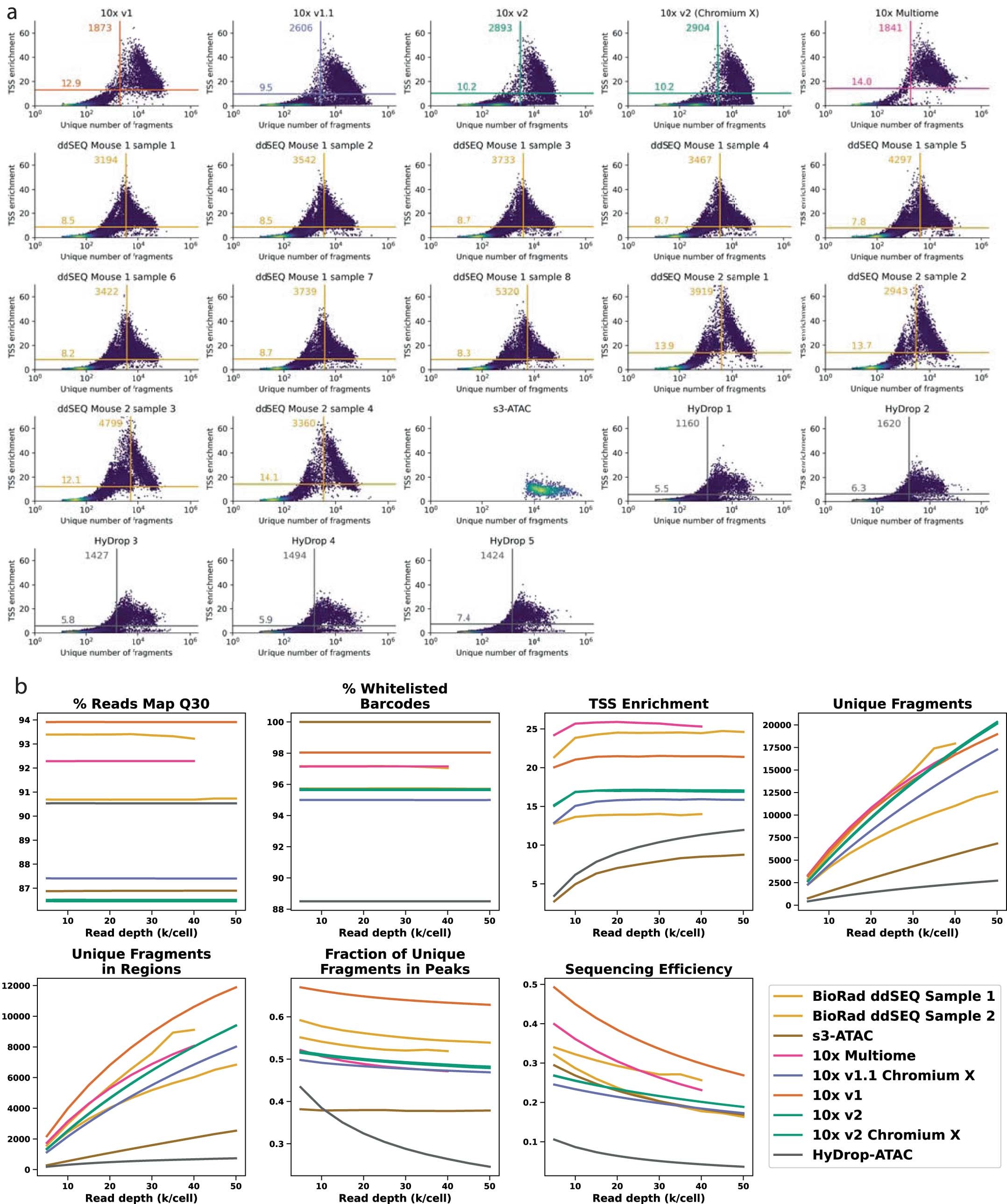 Extended Data Fig. 9: Public mouse cortex data reanalysis statistics.