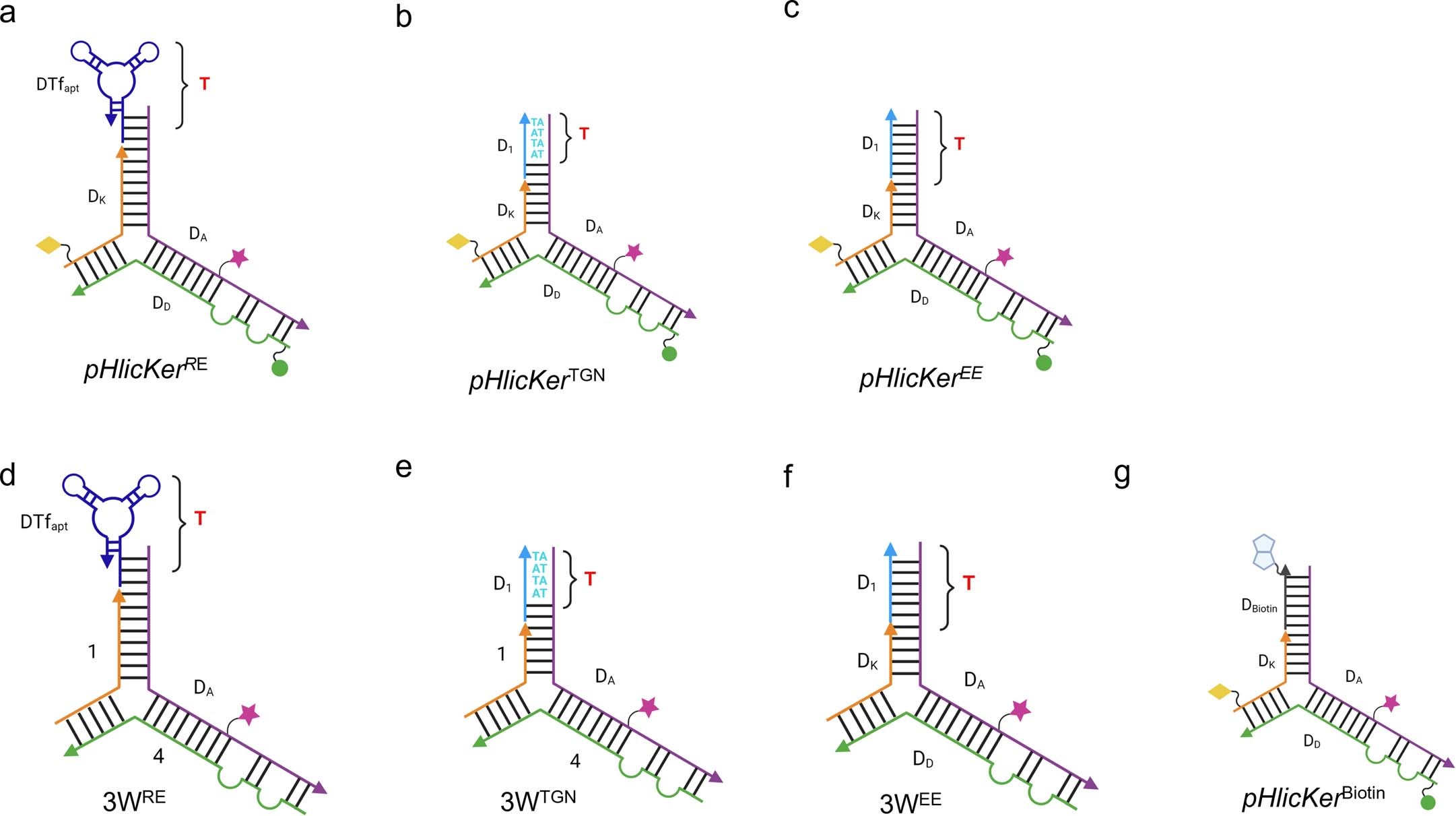 Extended Data Fig. 2