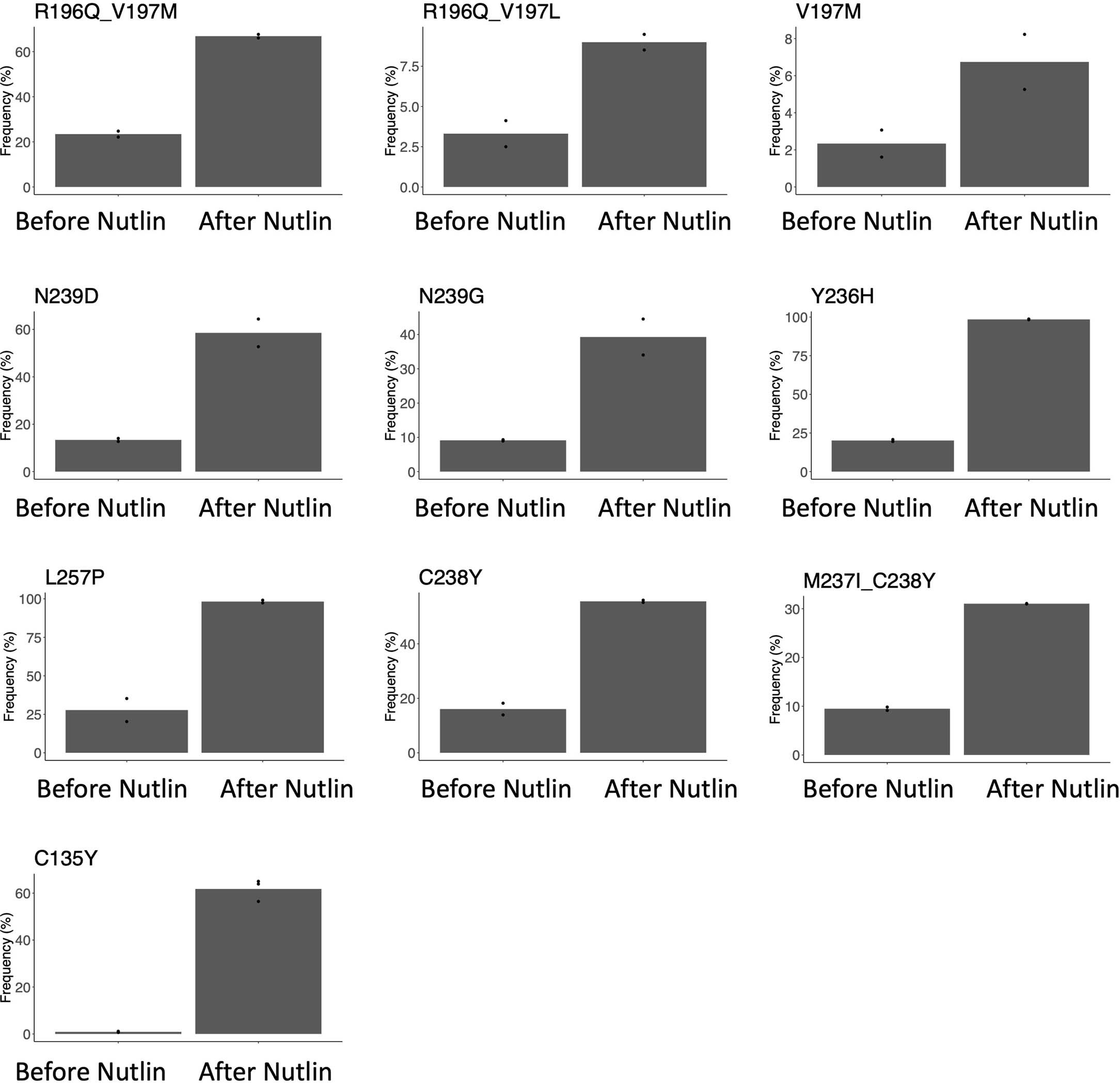 Extended Data Fig. 8