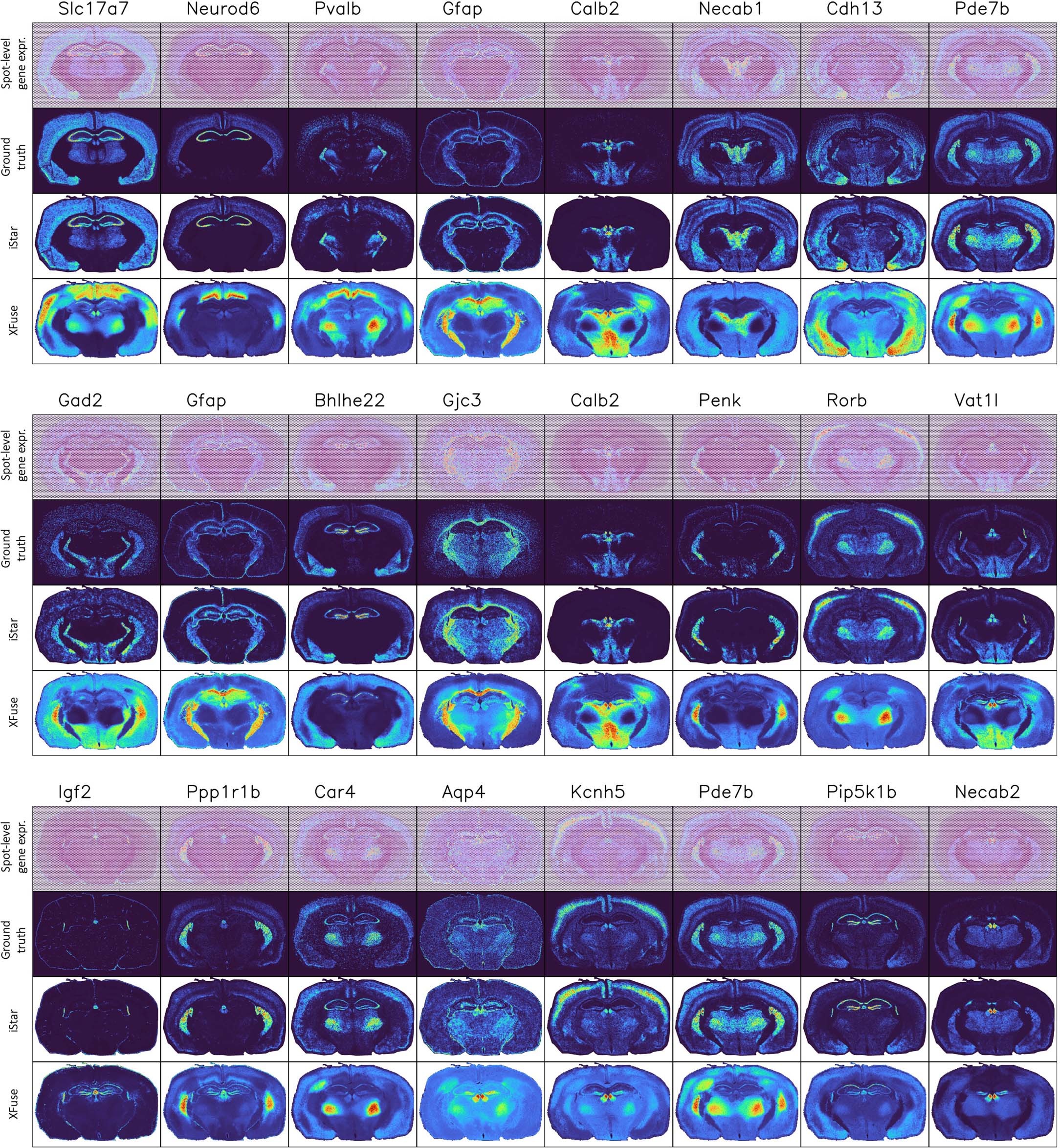Extended Data Fig. 7: Super-resolution gene expression prediction in the Xenium-derived pseudo-Visium mouse brain data.