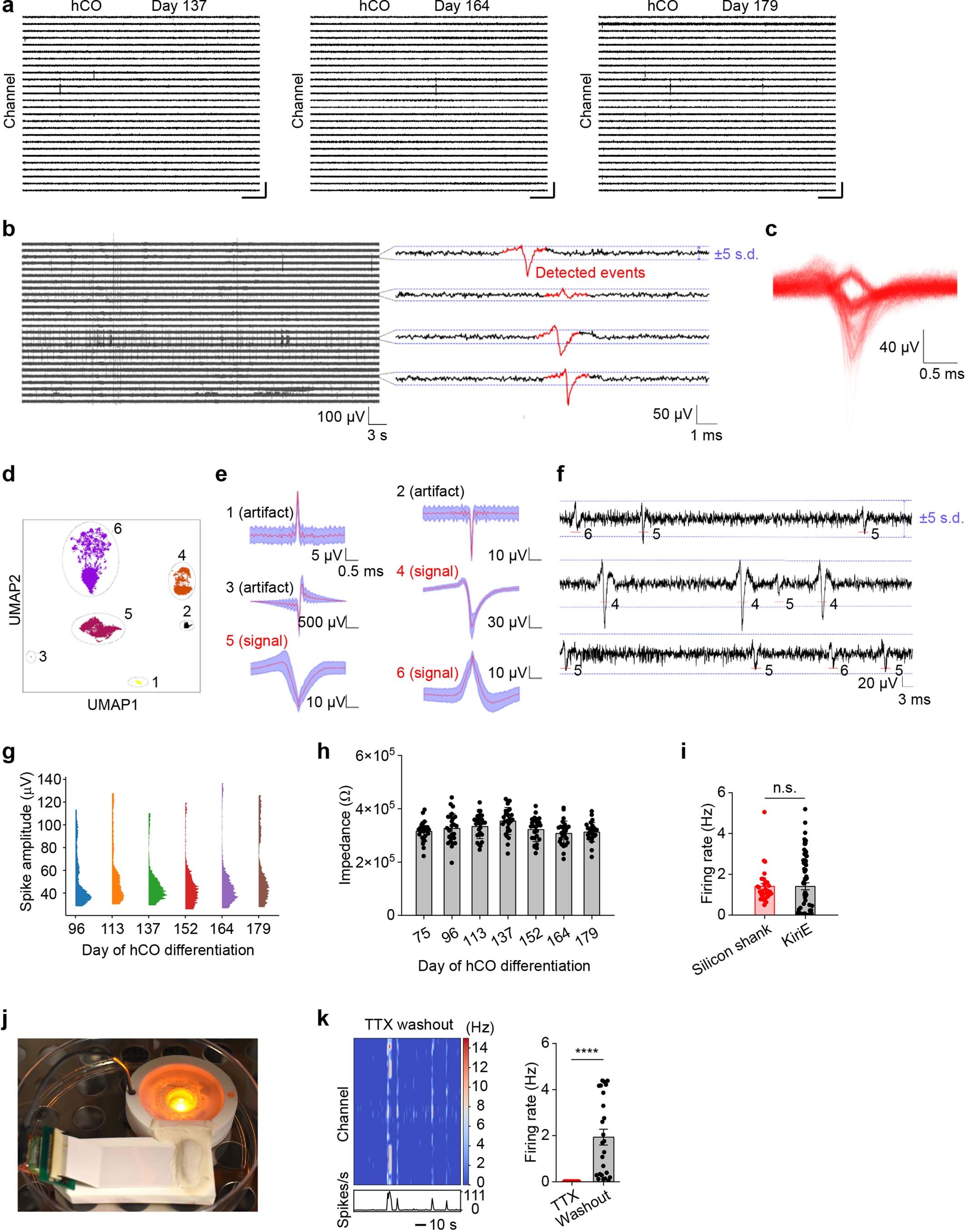 Extended Data Fig. 8