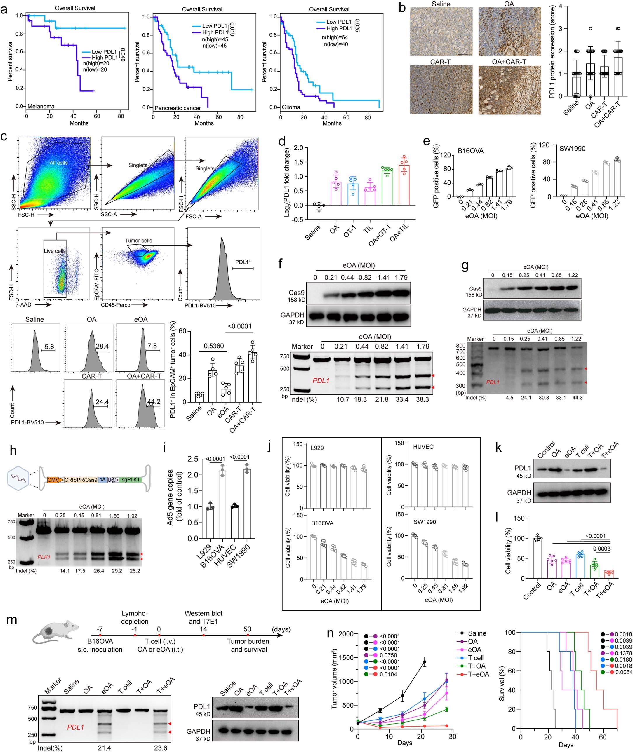 Extended Data Fig. 2