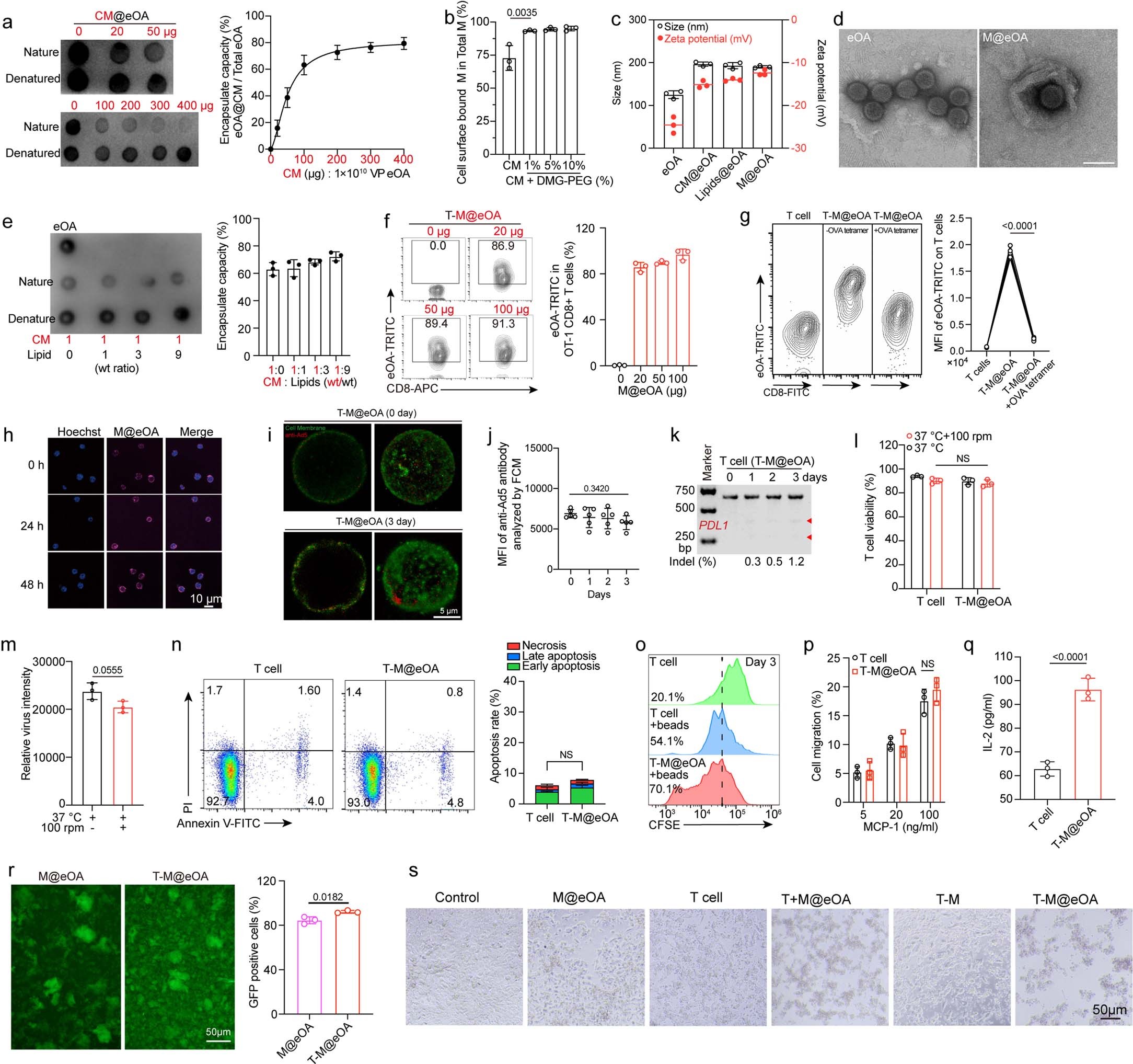 Extended Data Fig. 3
