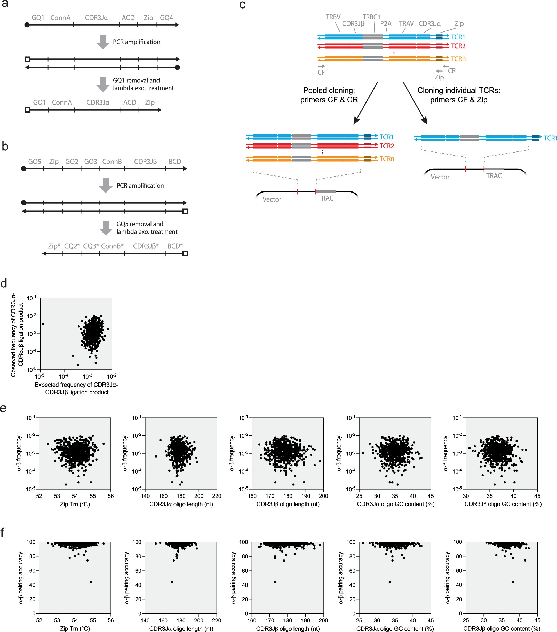 Extended Data Fig. 1