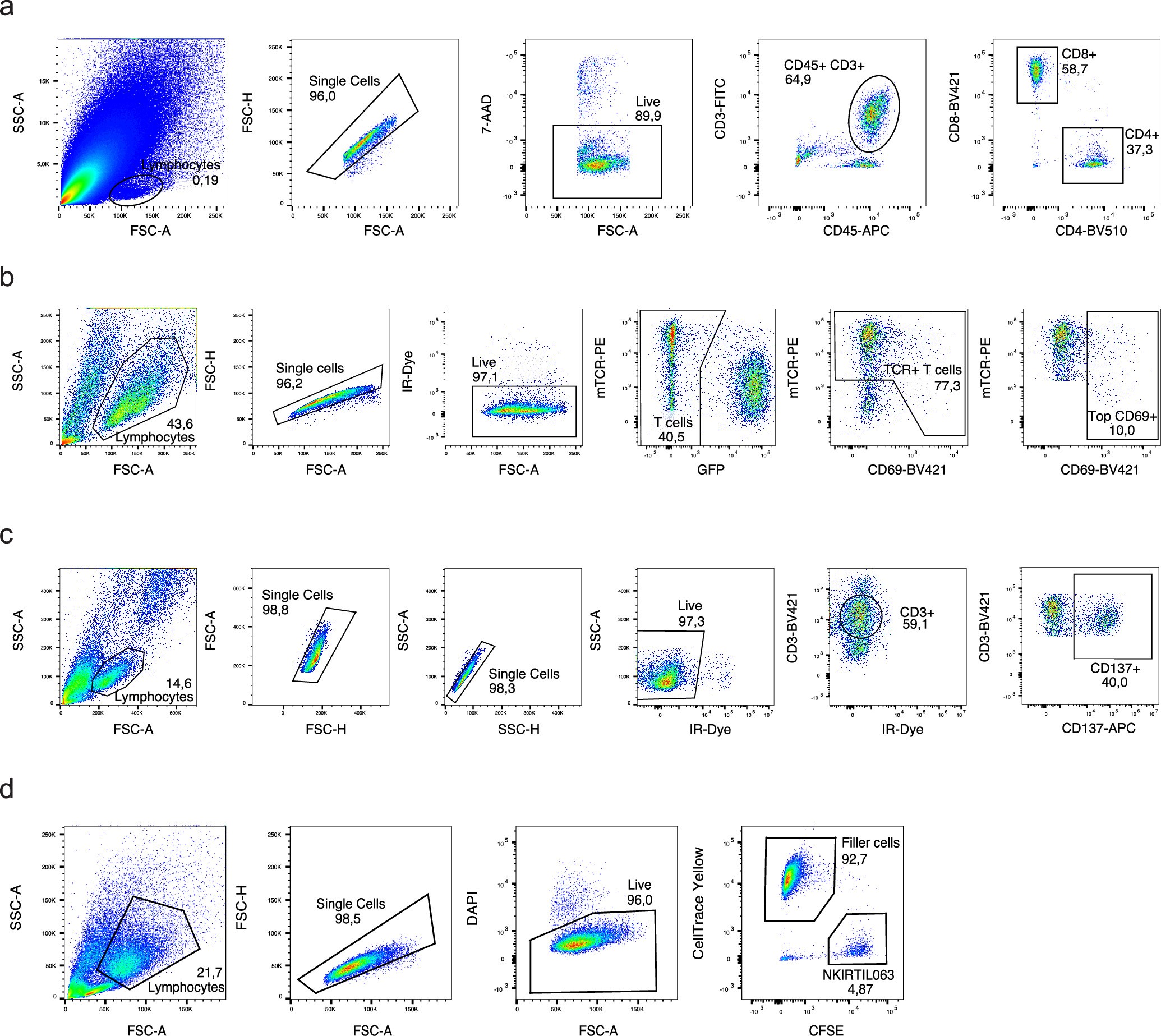 Extended Data Fig. 3