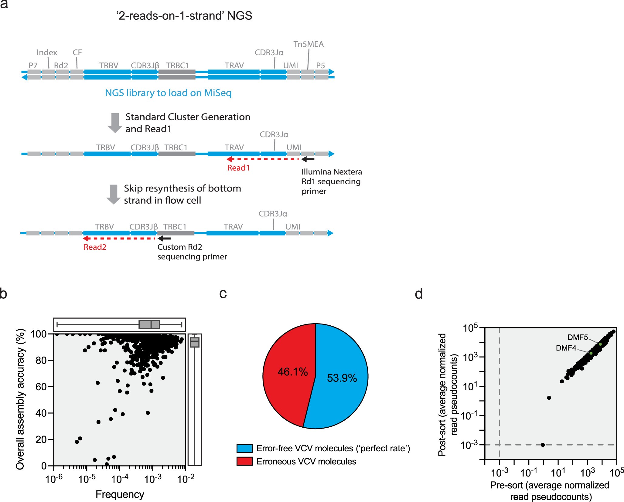Extended Data Fig. 4
