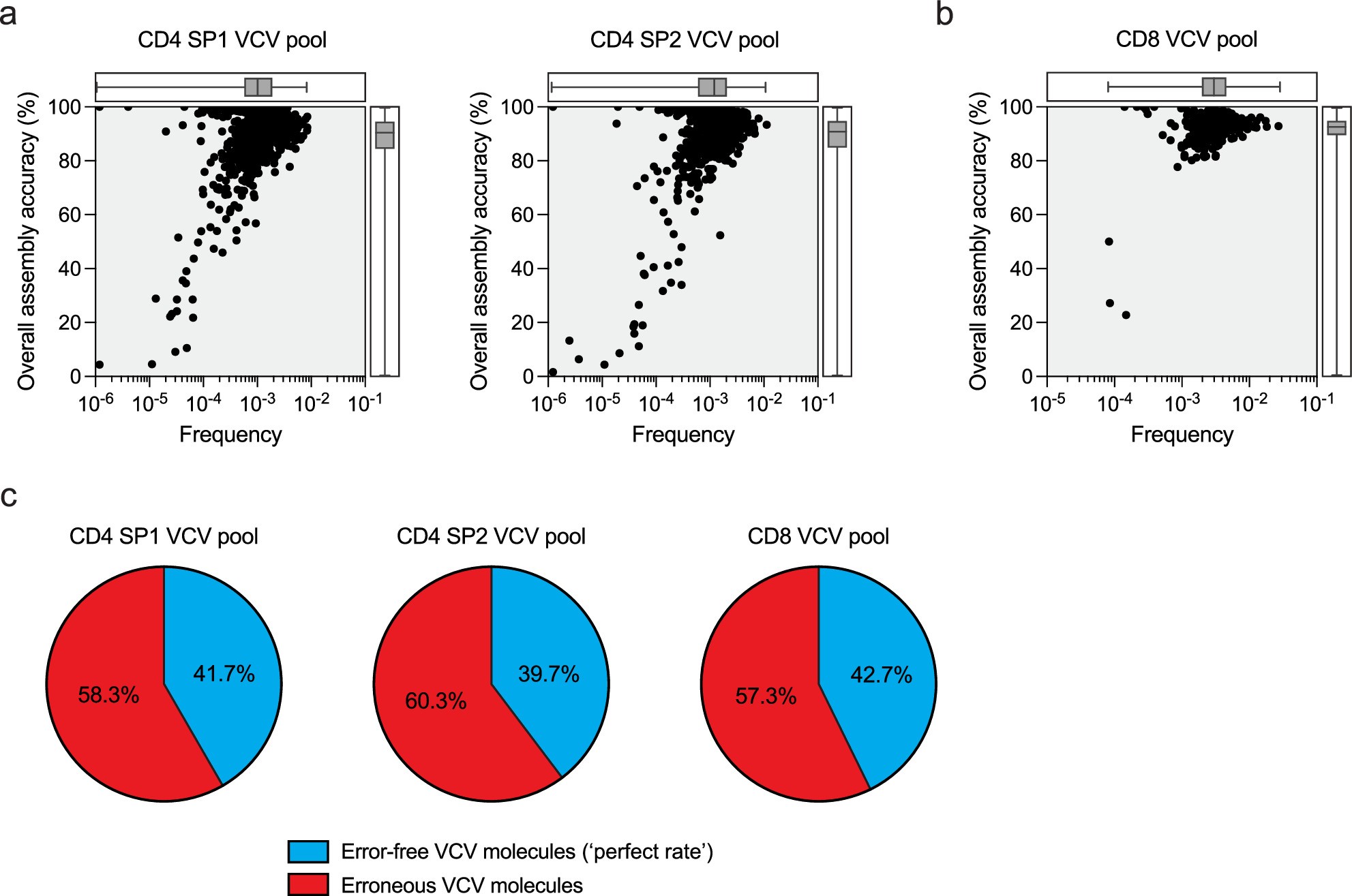 Extended Data Fig. 5