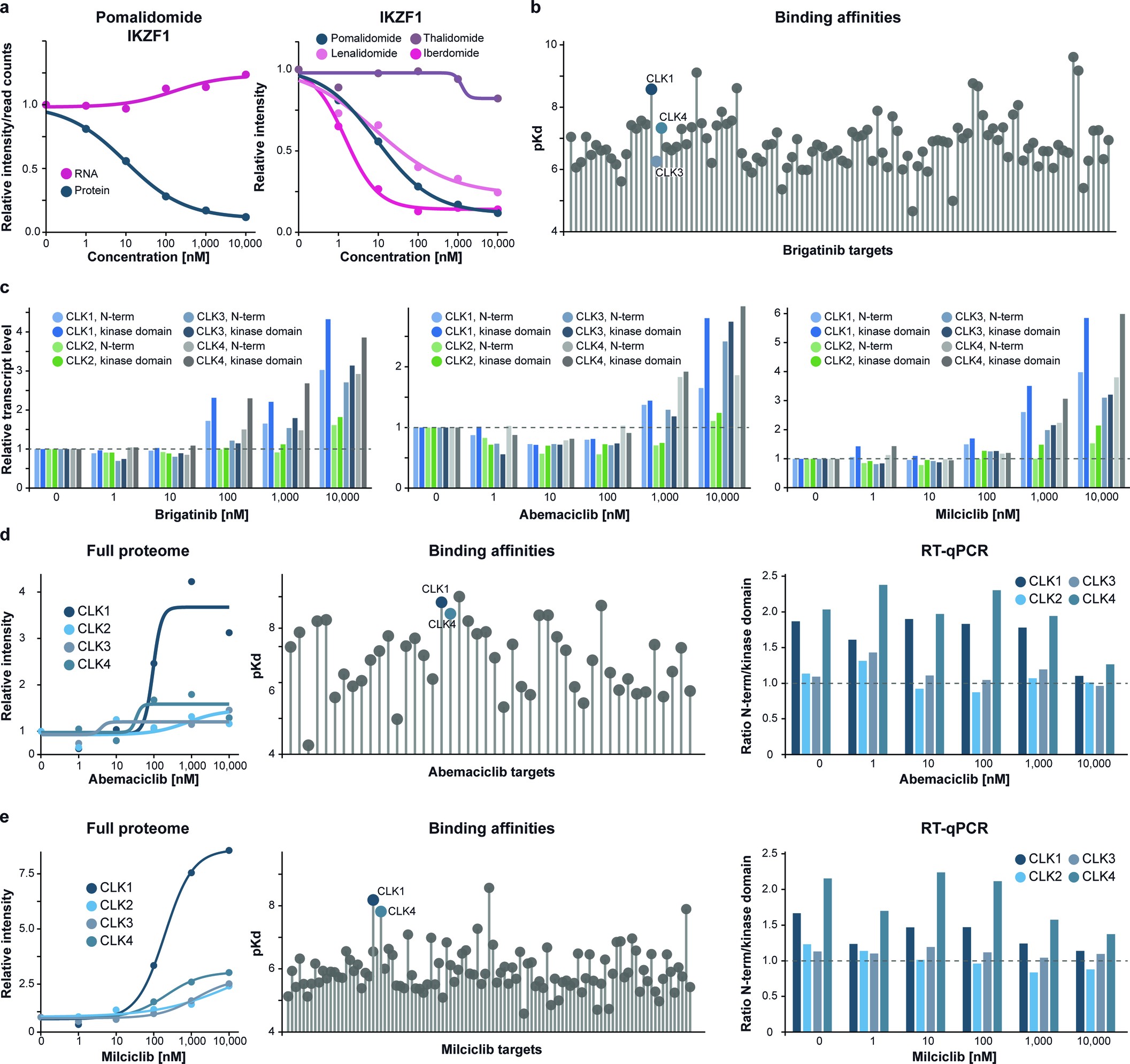 Extended Data Fig. 4