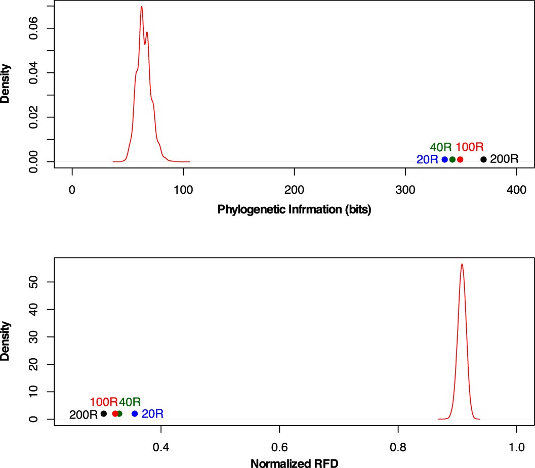 Extended Data Fig. 4