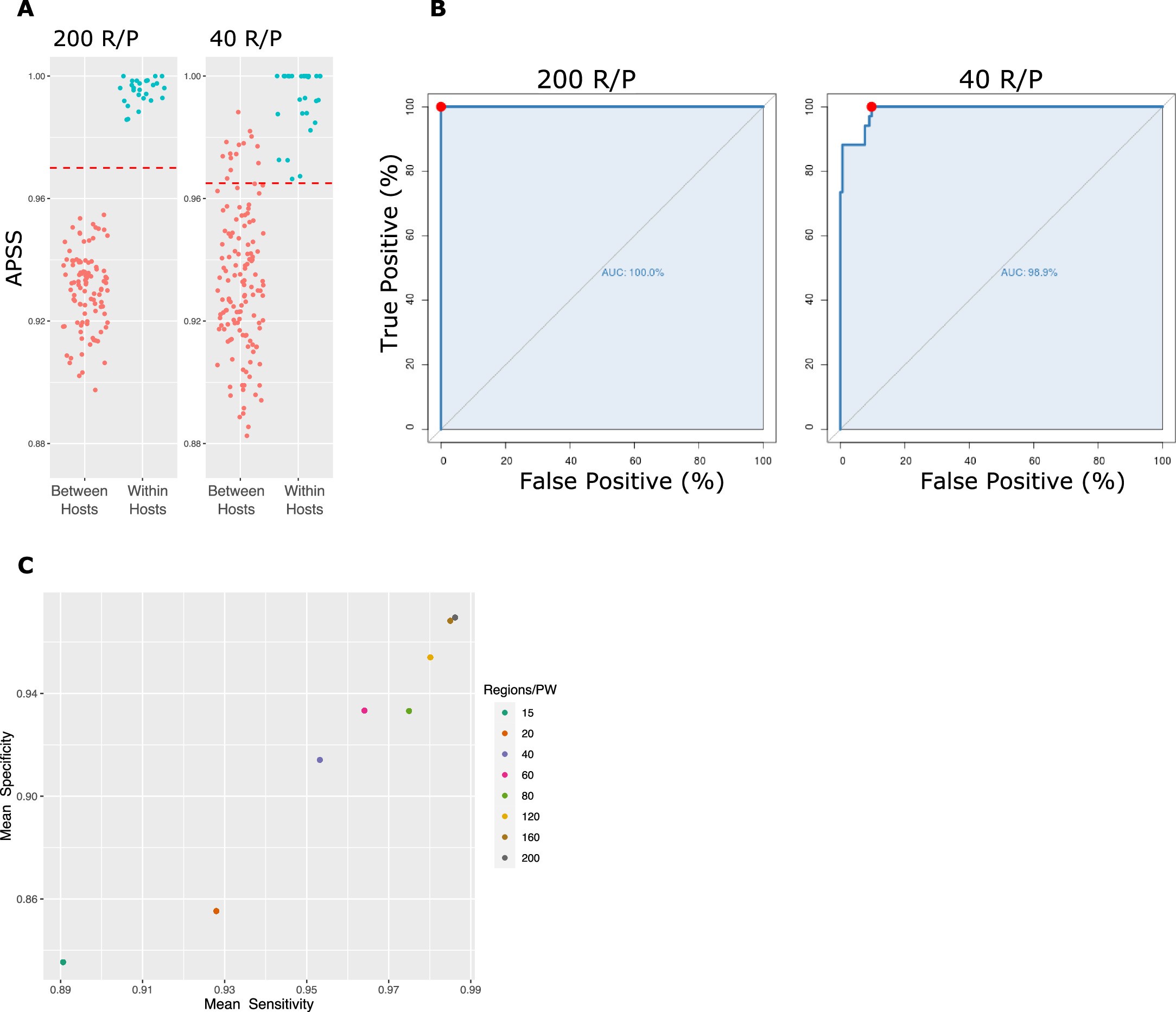 Extended Data Fig. 7