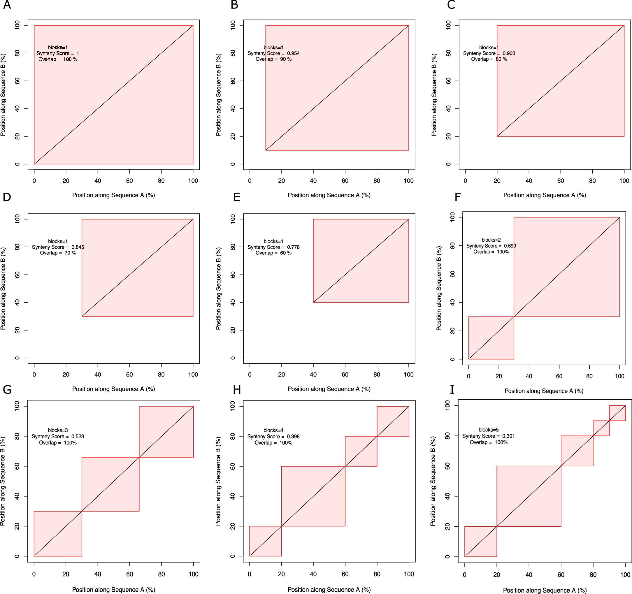 Extended Data Fig. 1