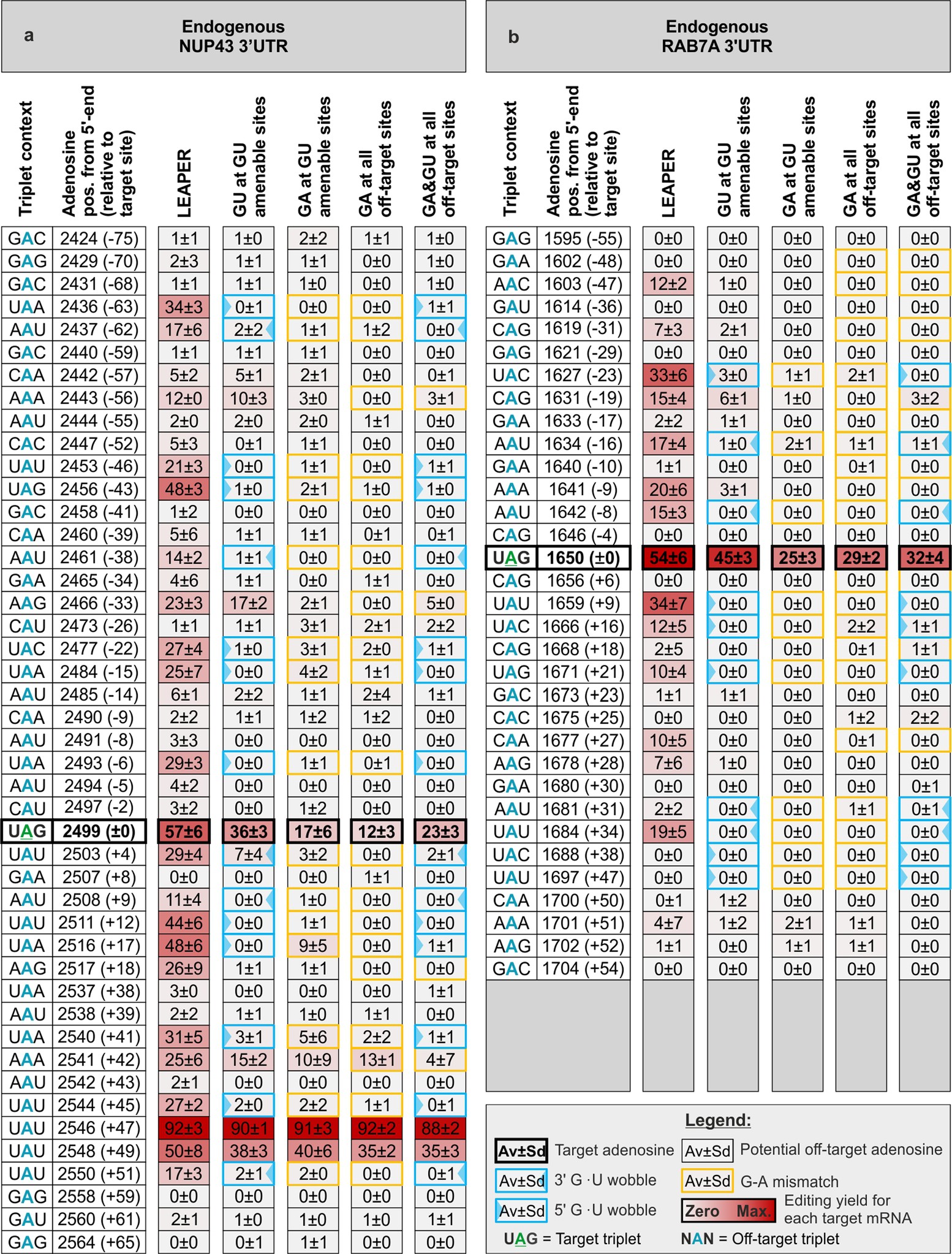 Extended Data Fig. 2