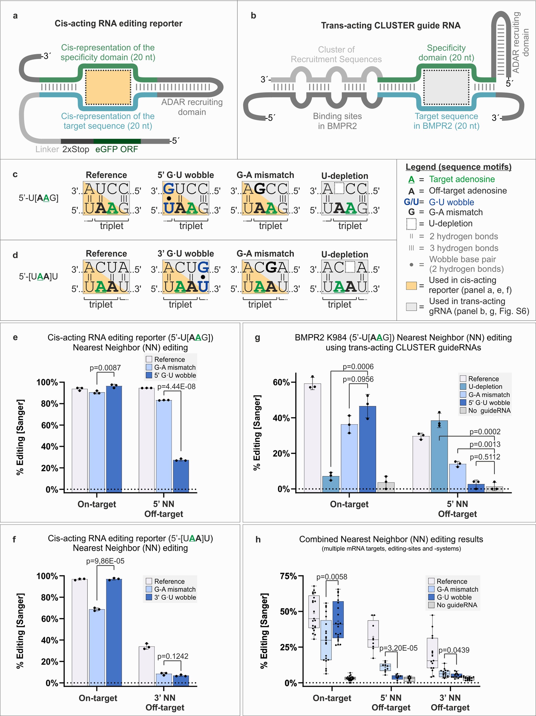 Extended Data Fig. 3