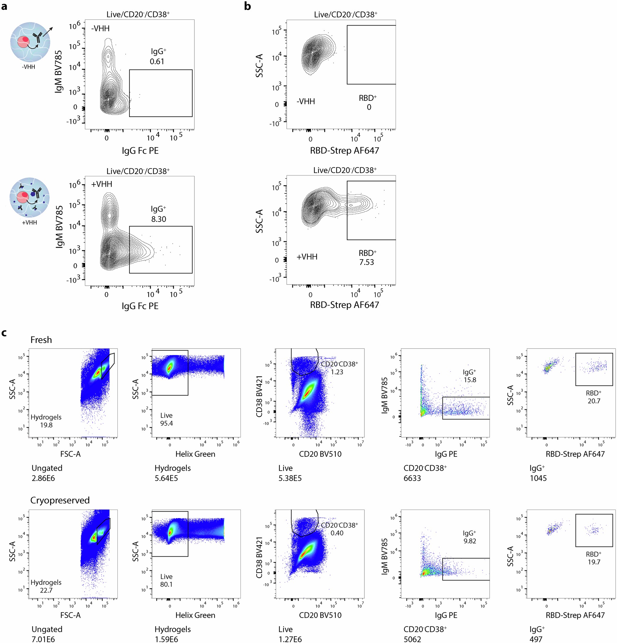 Extended Data Fig. 8