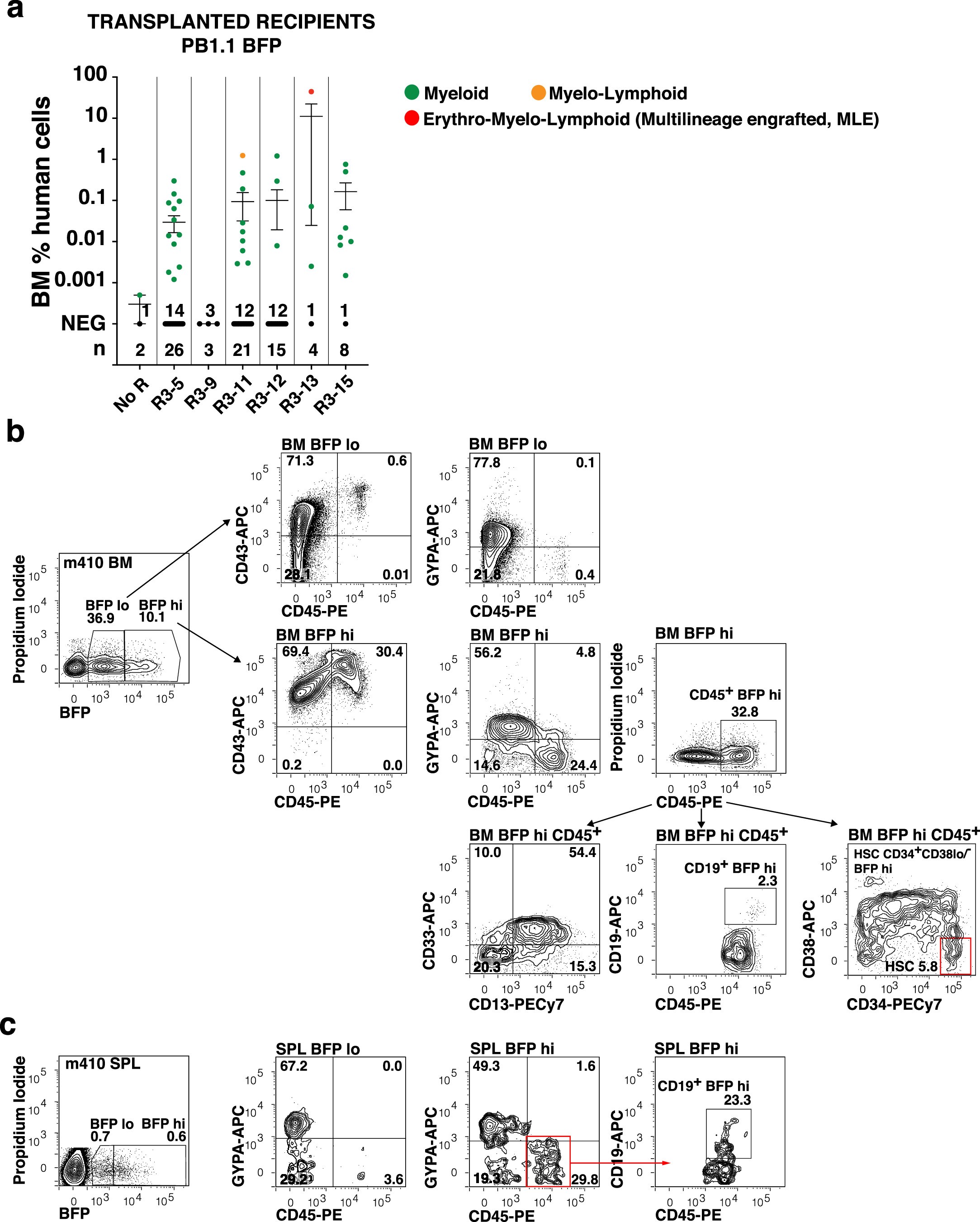 Extended Data Fig. 5