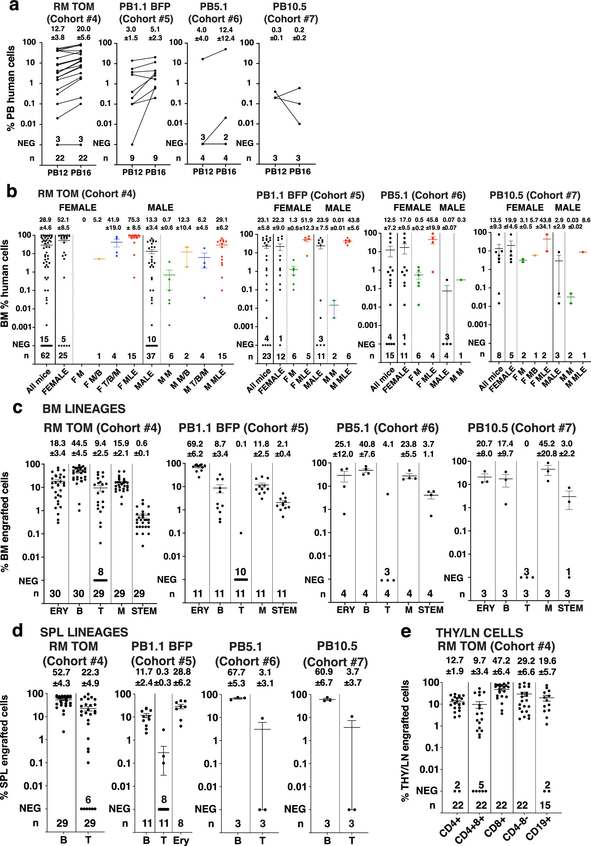 Extended Data Fig. 9