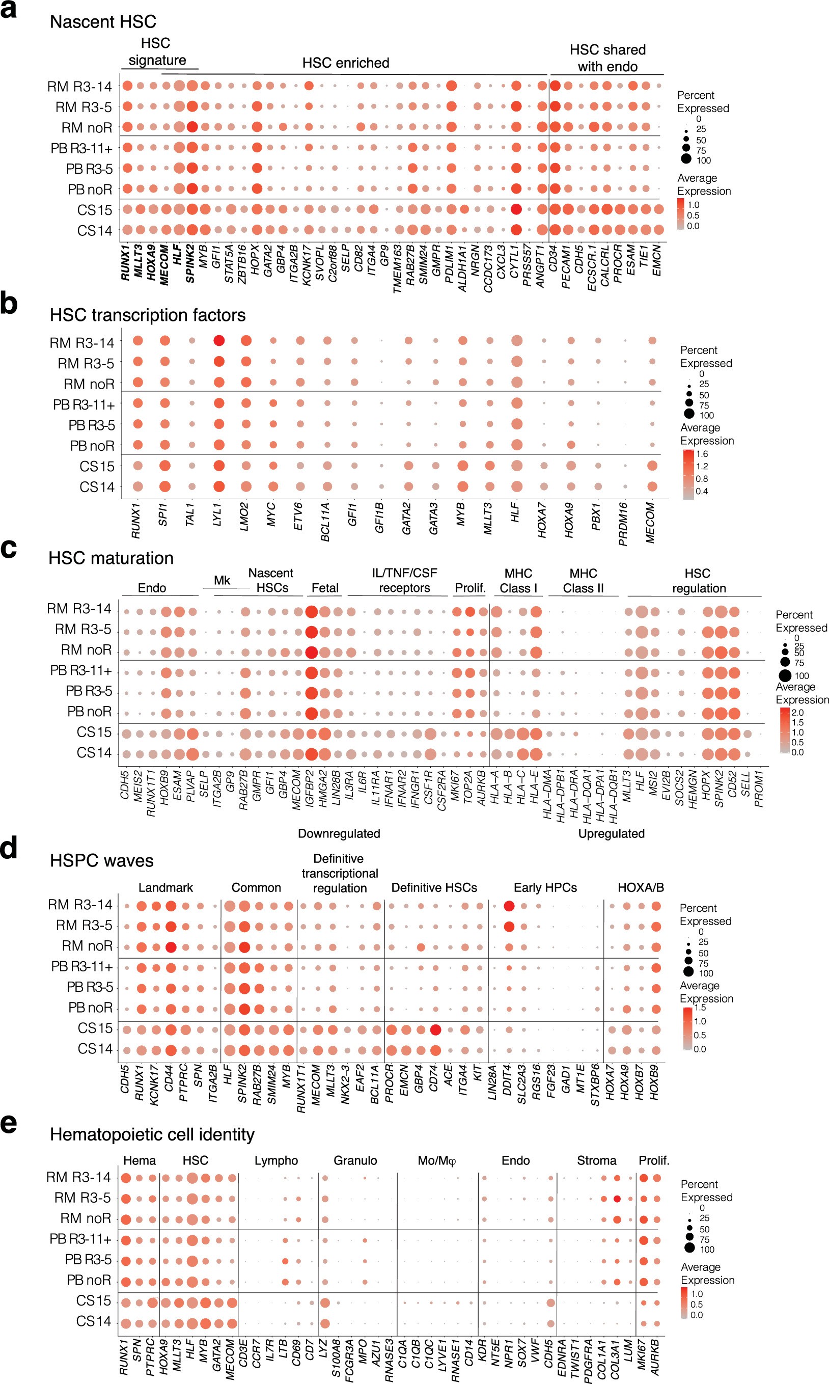 Extended Data Fig. 3