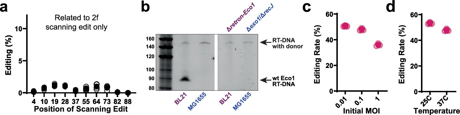Extended Data Fig. 2