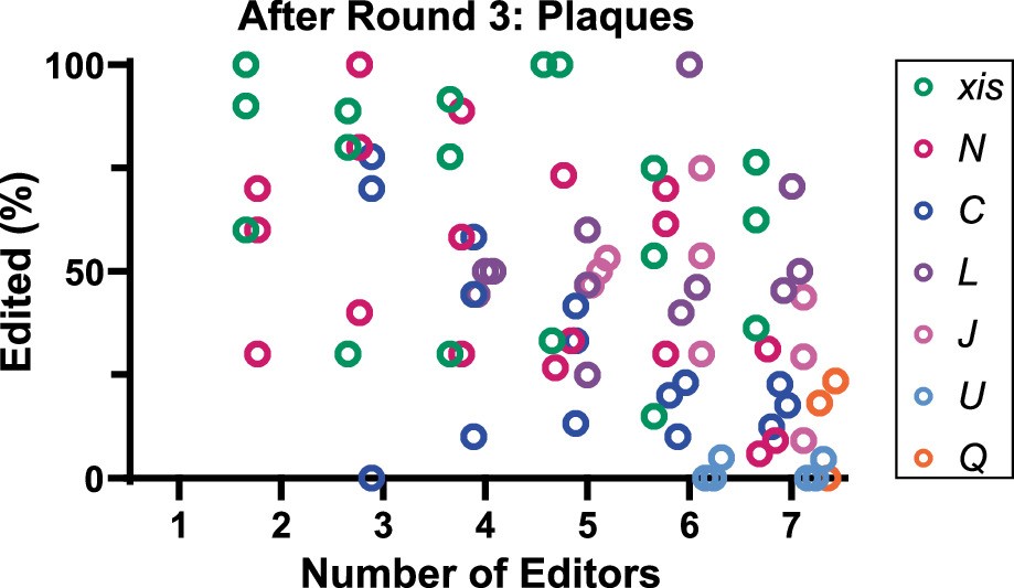Extended Data Fig. 4