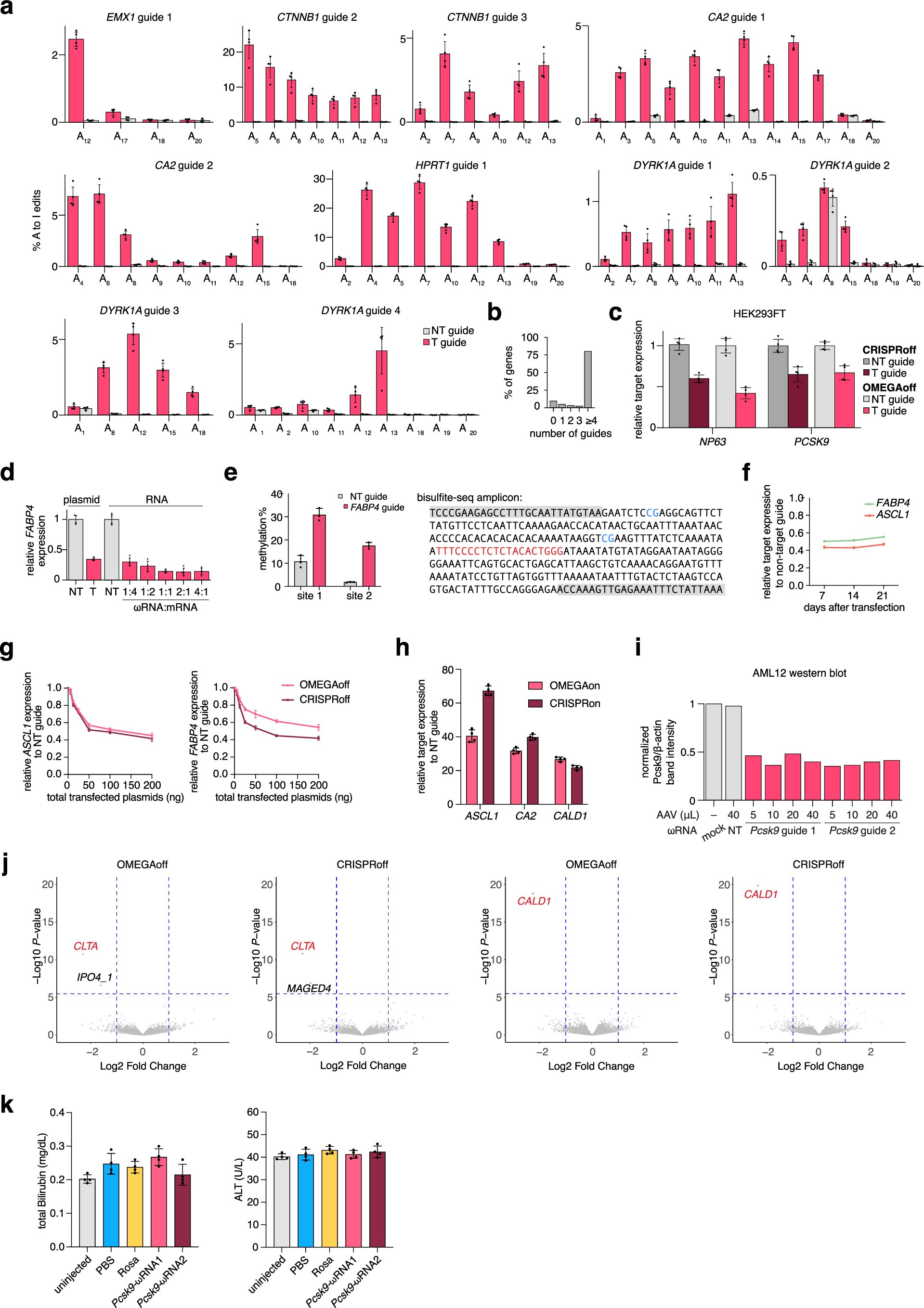 Extended Data Fig. 10