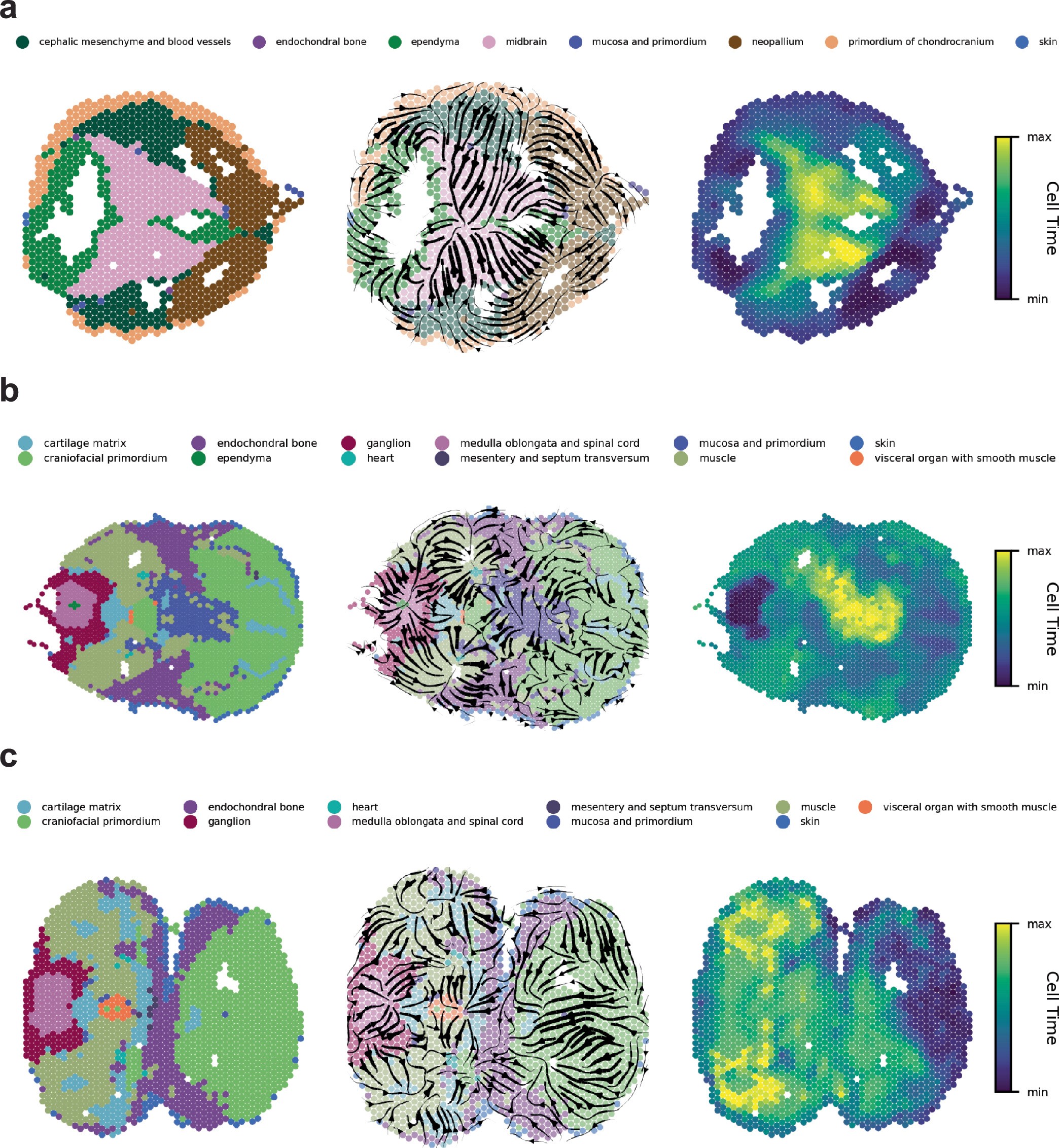 Extended Data Fig. 8: Results on Visium data (part 1).