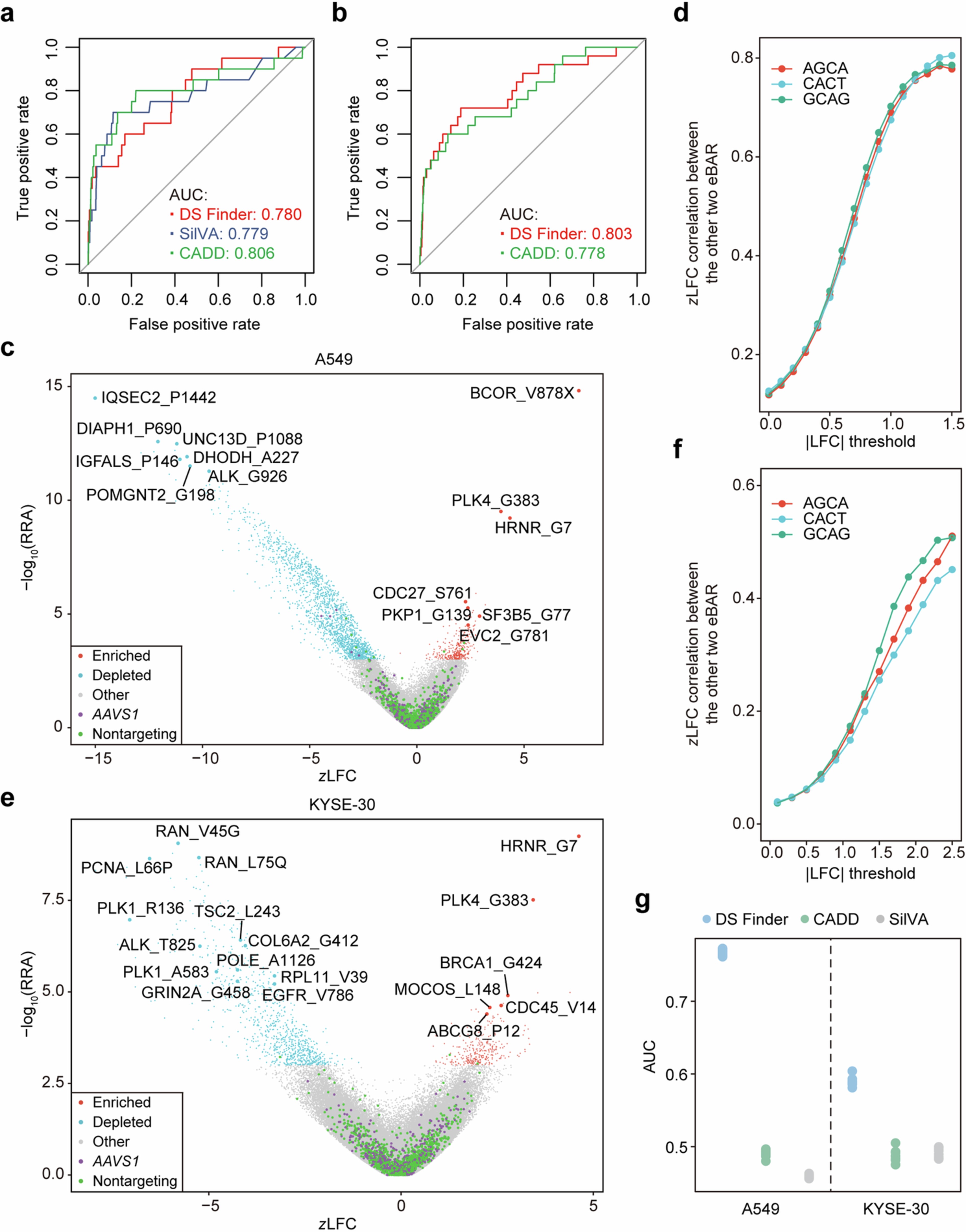 Extended Data Fig. 10