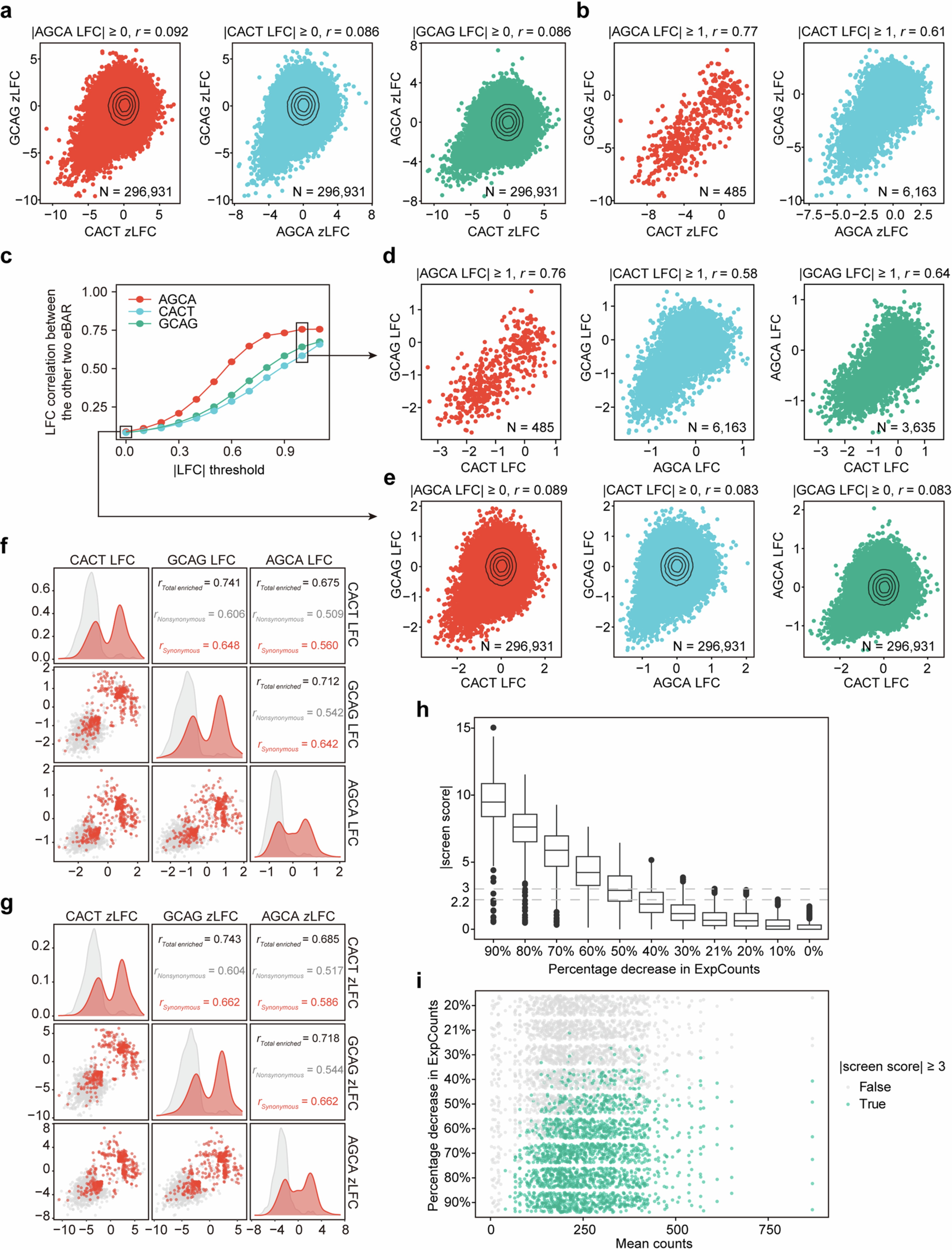 Extended Data Fig. 3