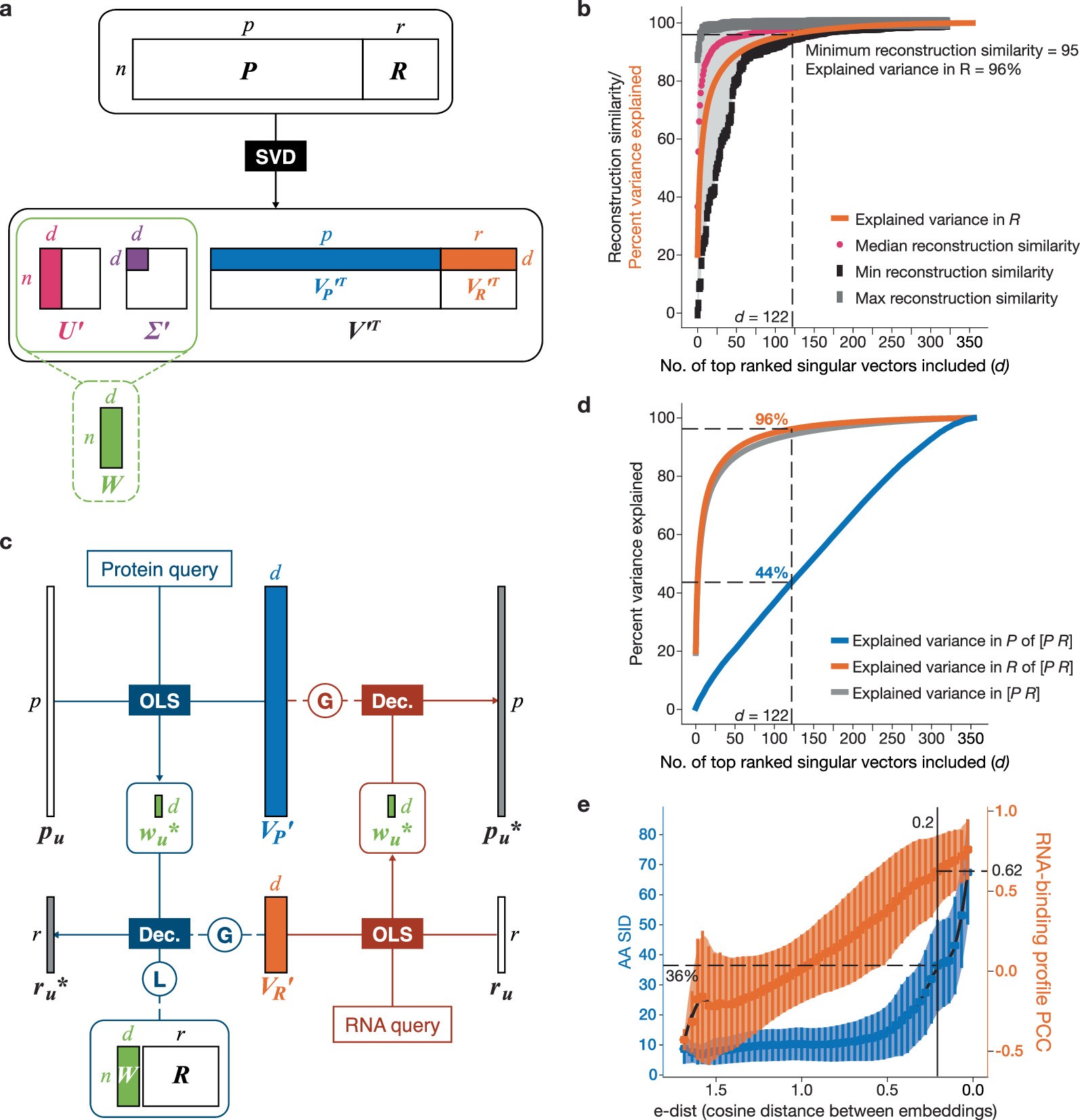 Extended Data Fig. 2