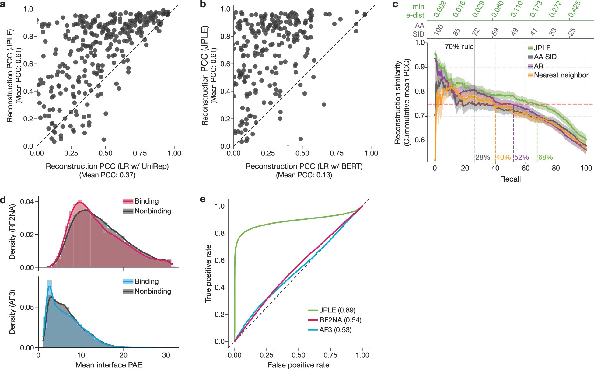 Extended Data Fig. 3