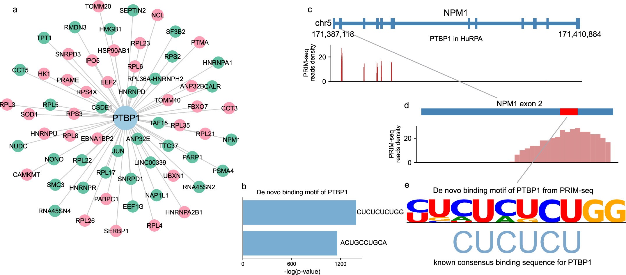 Extended Data Fig. 5
