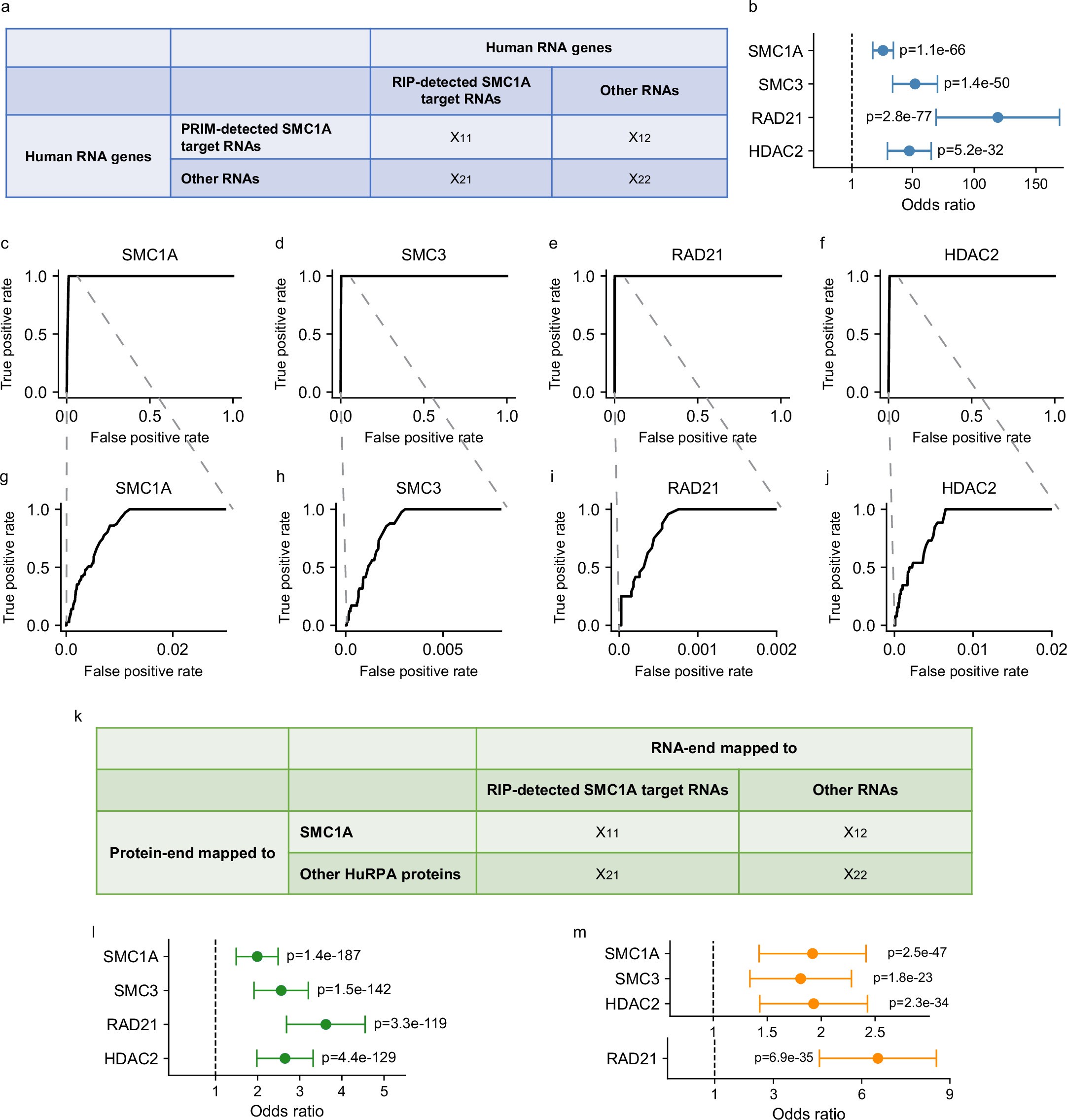 Extended Data Fig. 7