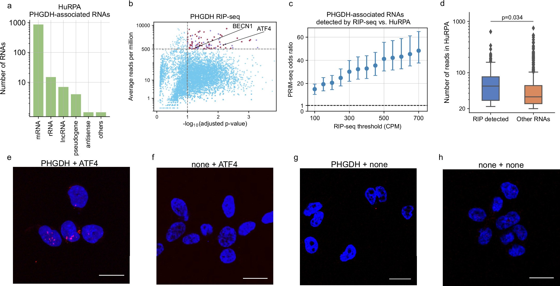 Extended Data Fig. 8
