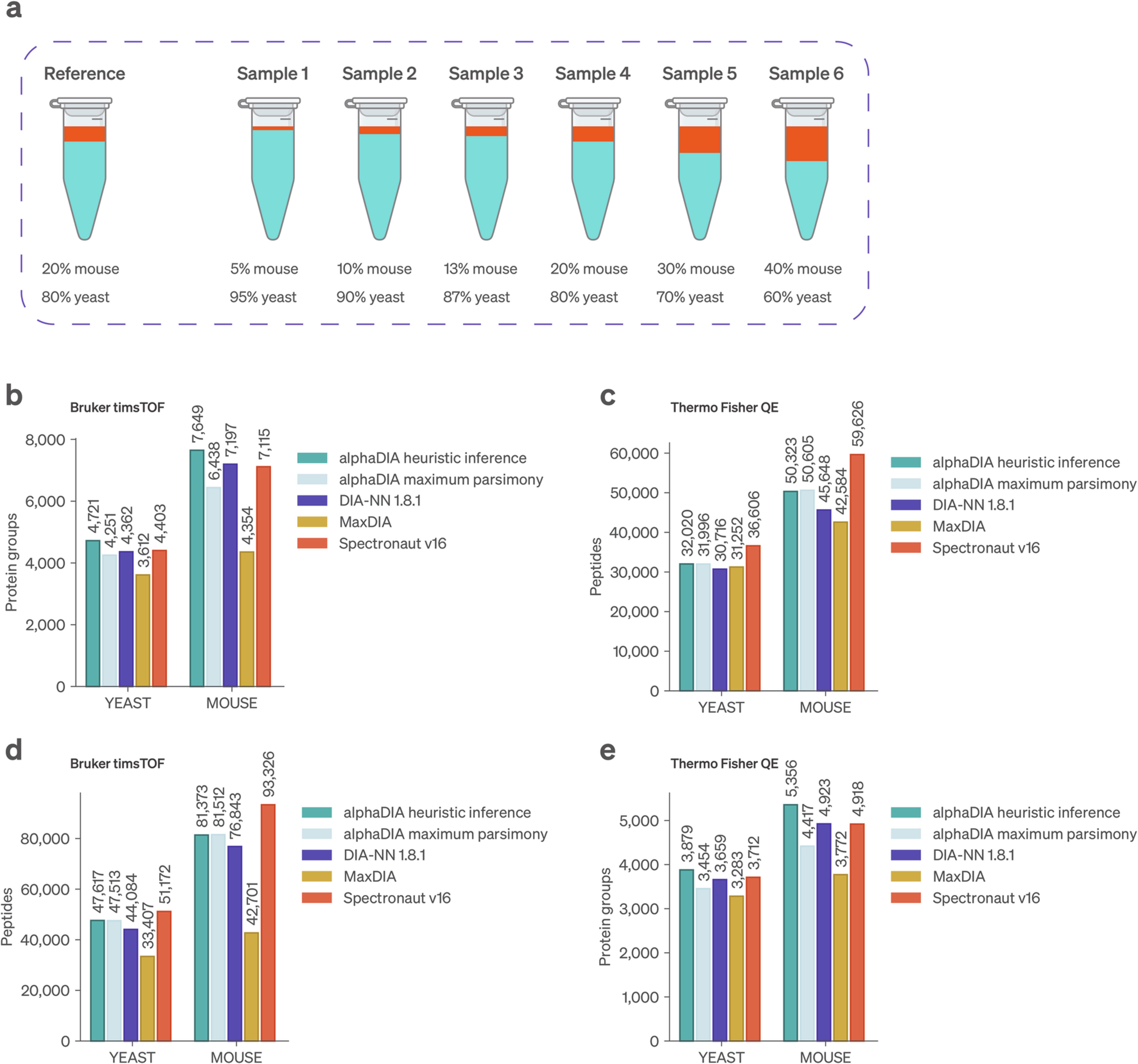 Extended Data Fig. 5