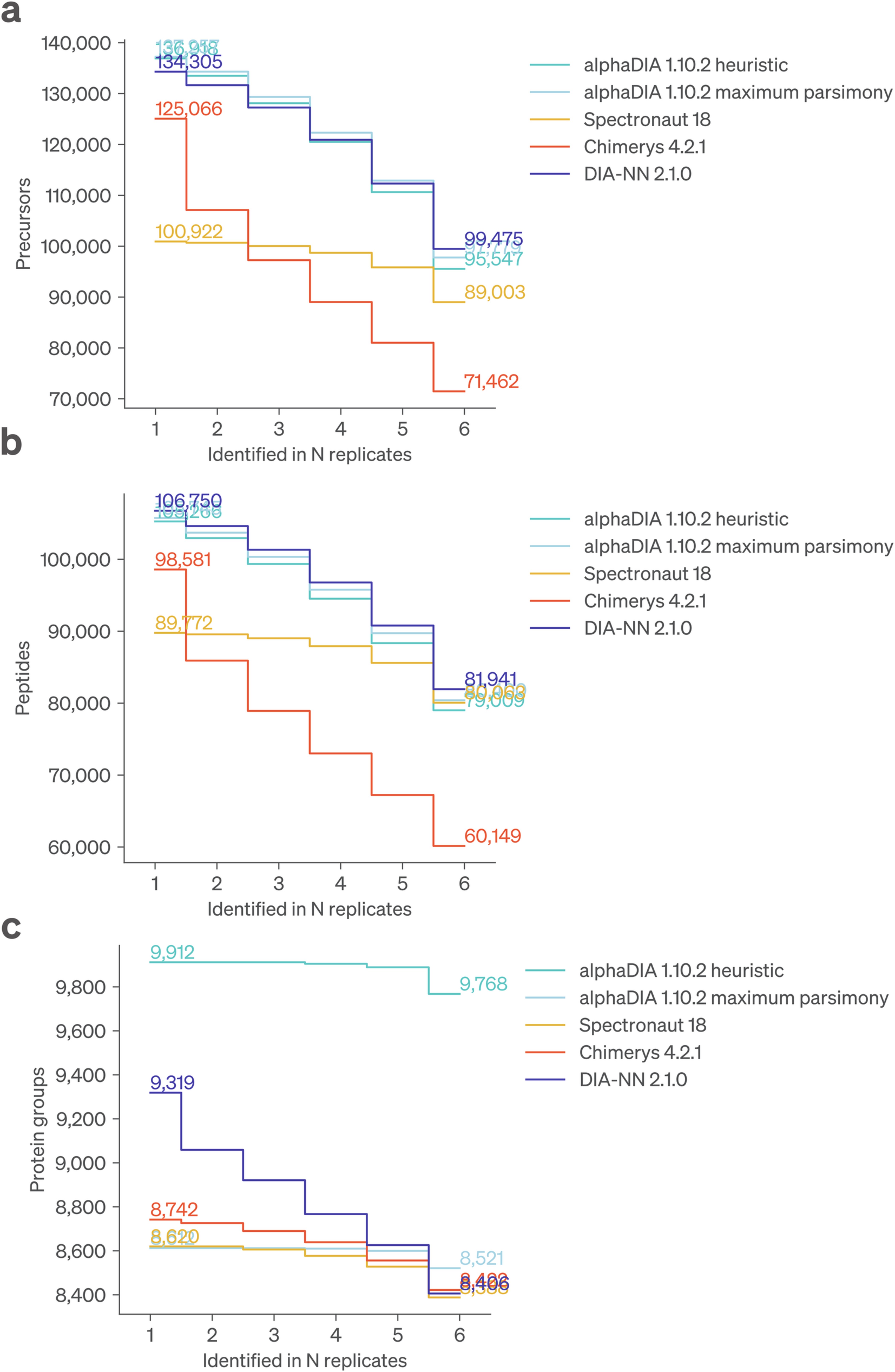 Extended Data Fig. 6
