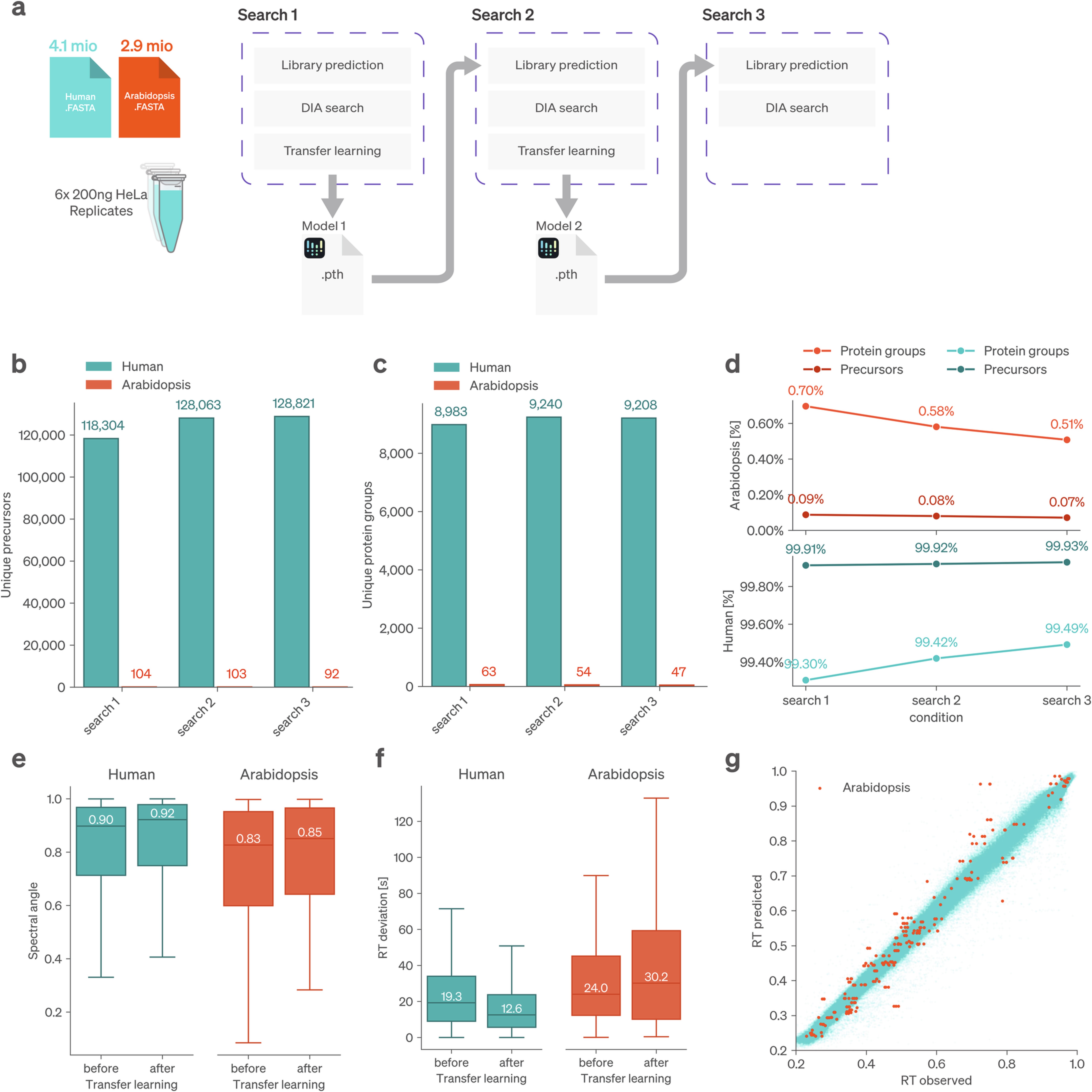 Extended Data Fig. 10