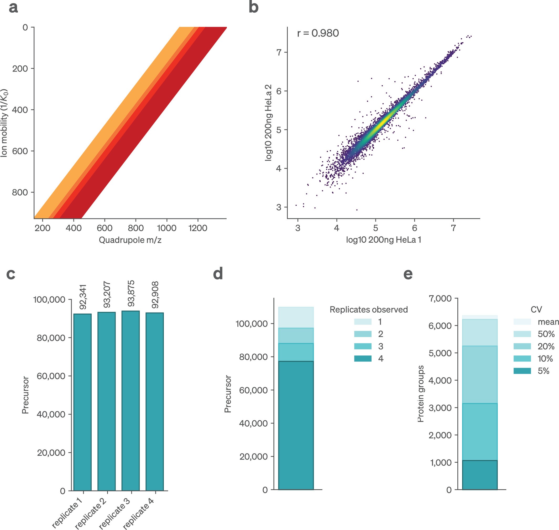 Extended Data Fig. 3
