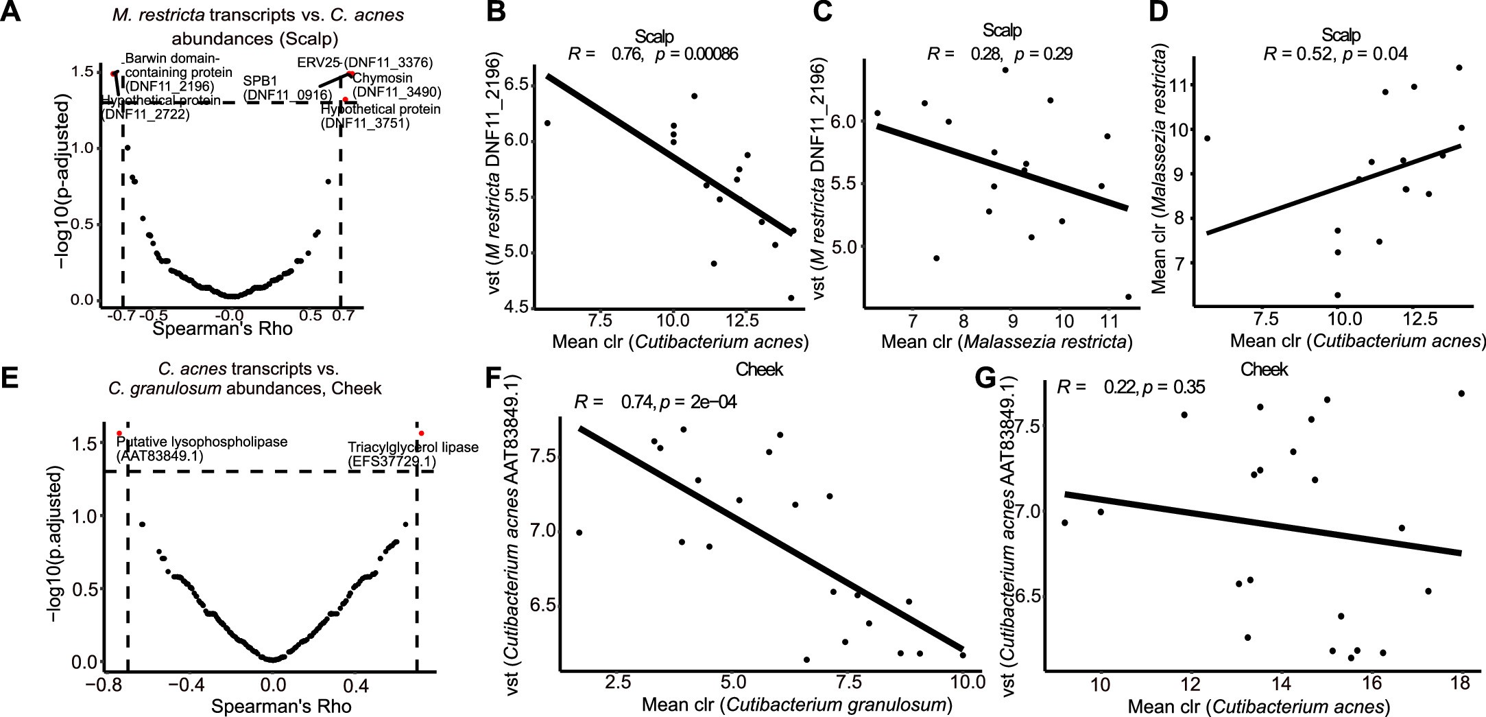 Extended Data Fig. 10