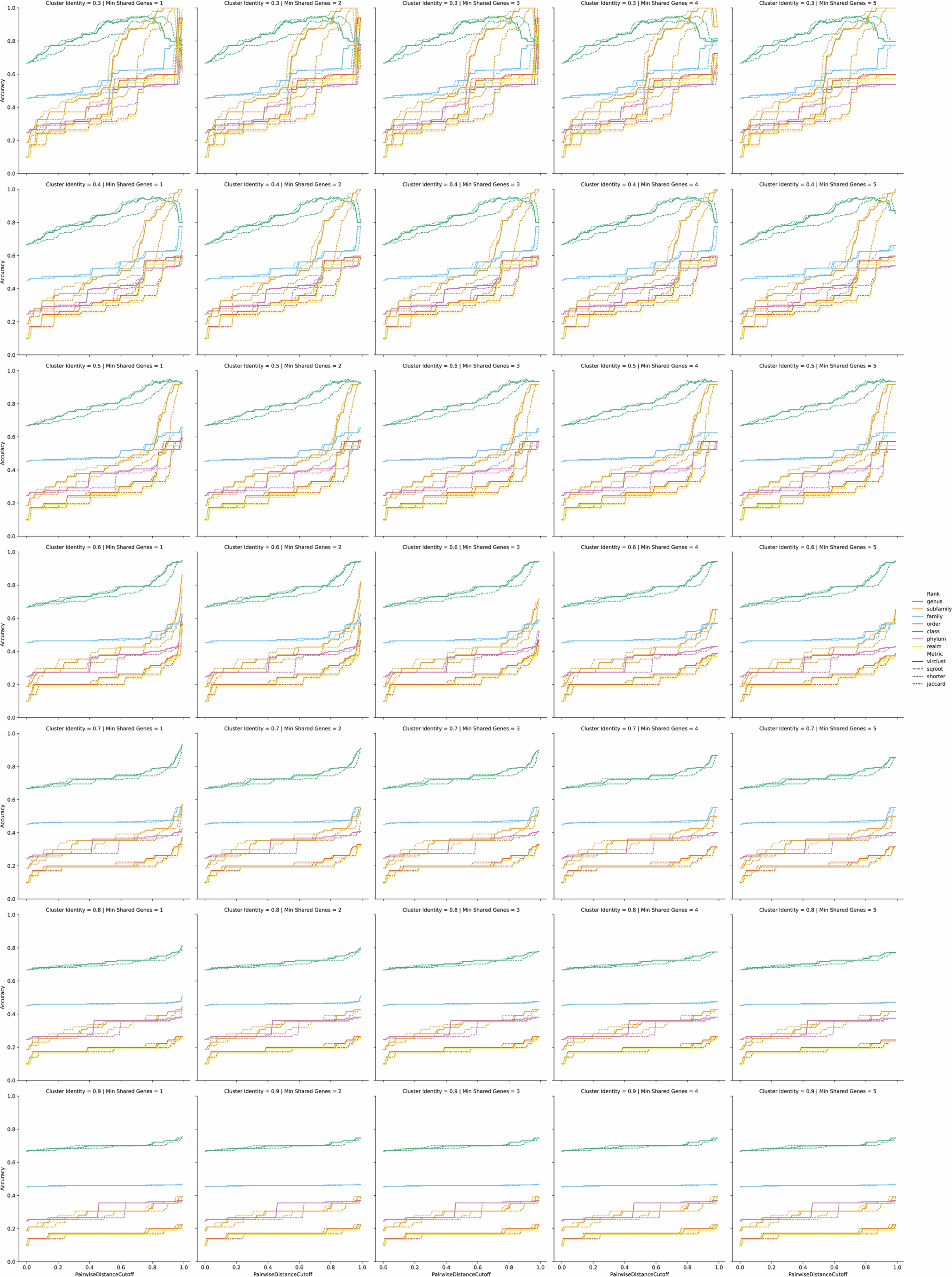 Extended Data Fig. 3: Eukaryotic-infecting viruses of the Duplornaviria realm.