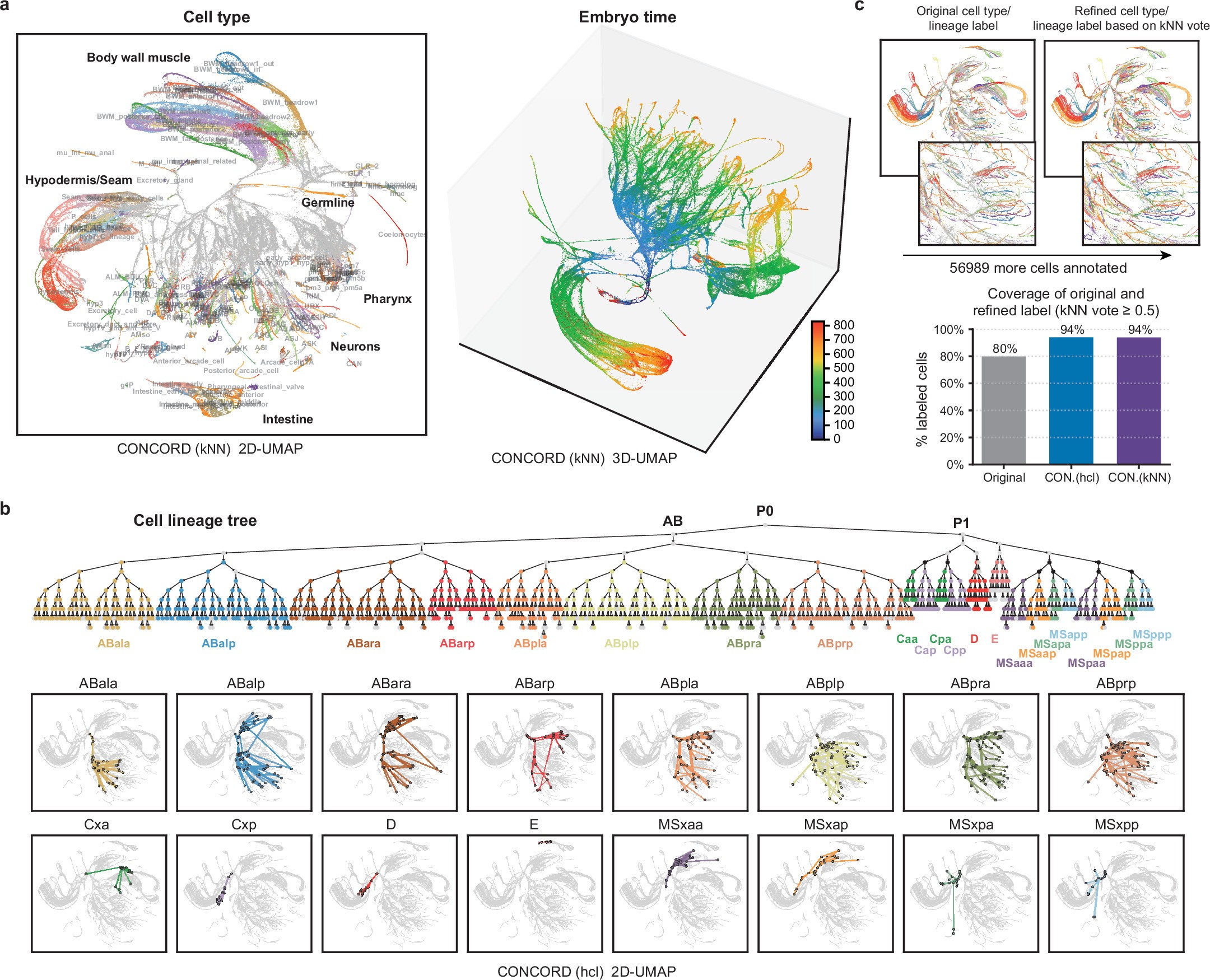 Extended Data Fig. 5