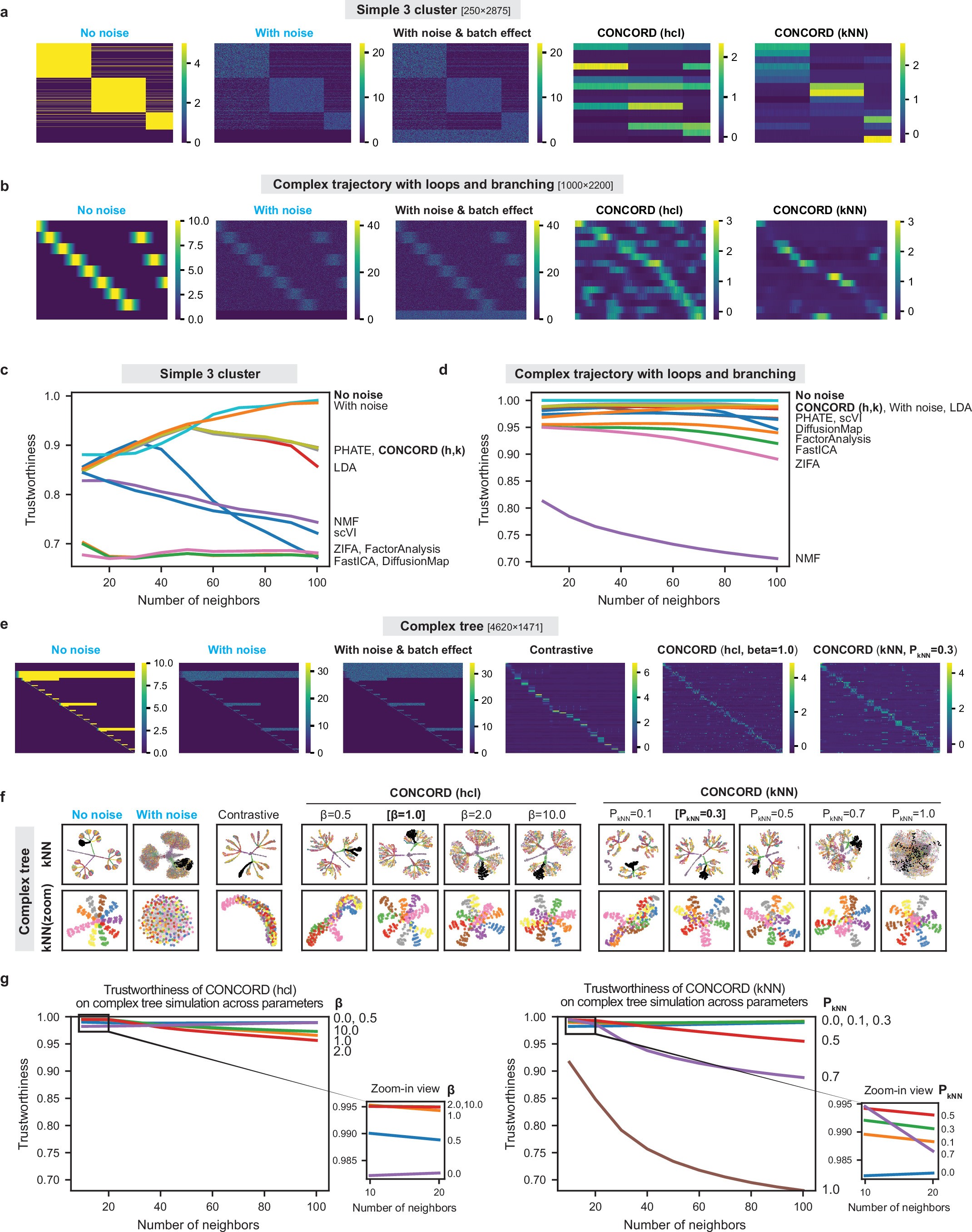 Extended Data Fig. 2