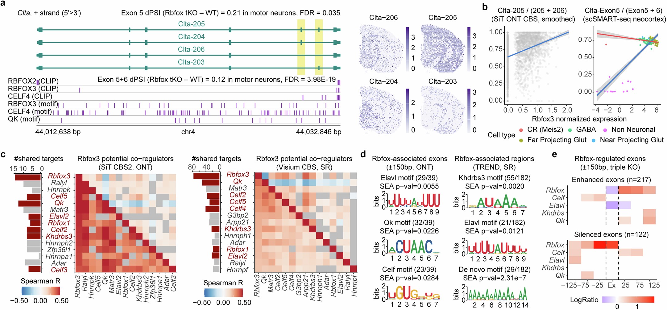Extended Data Fig. 5