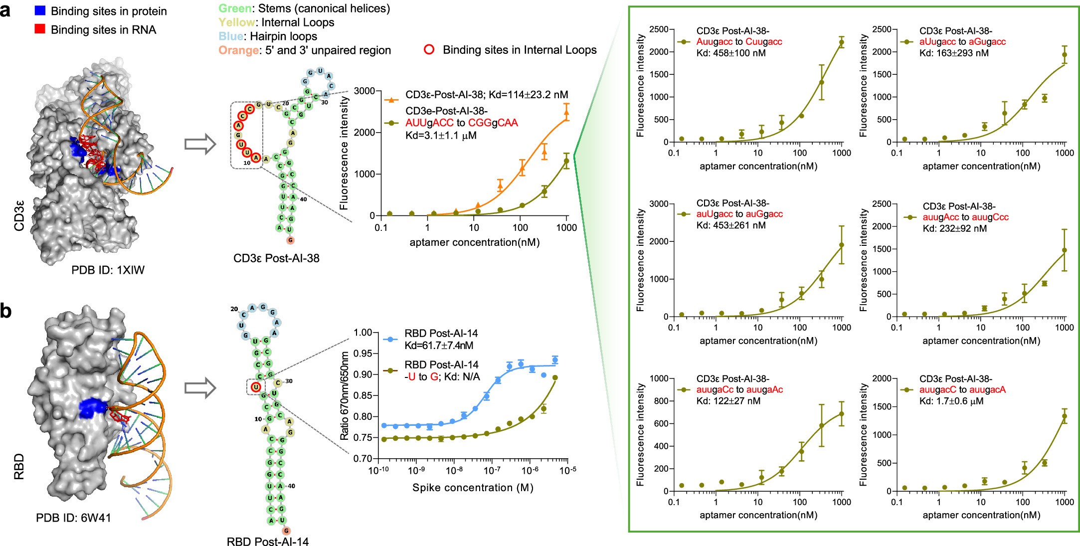 Extended Data Fig. 7
