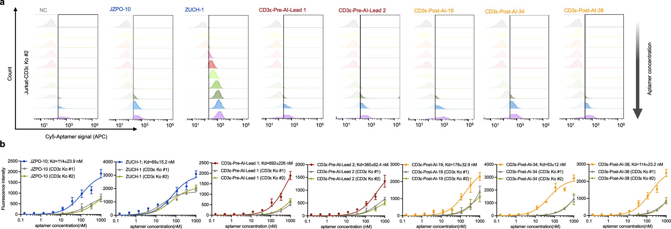 Extended Data Fig. 4
