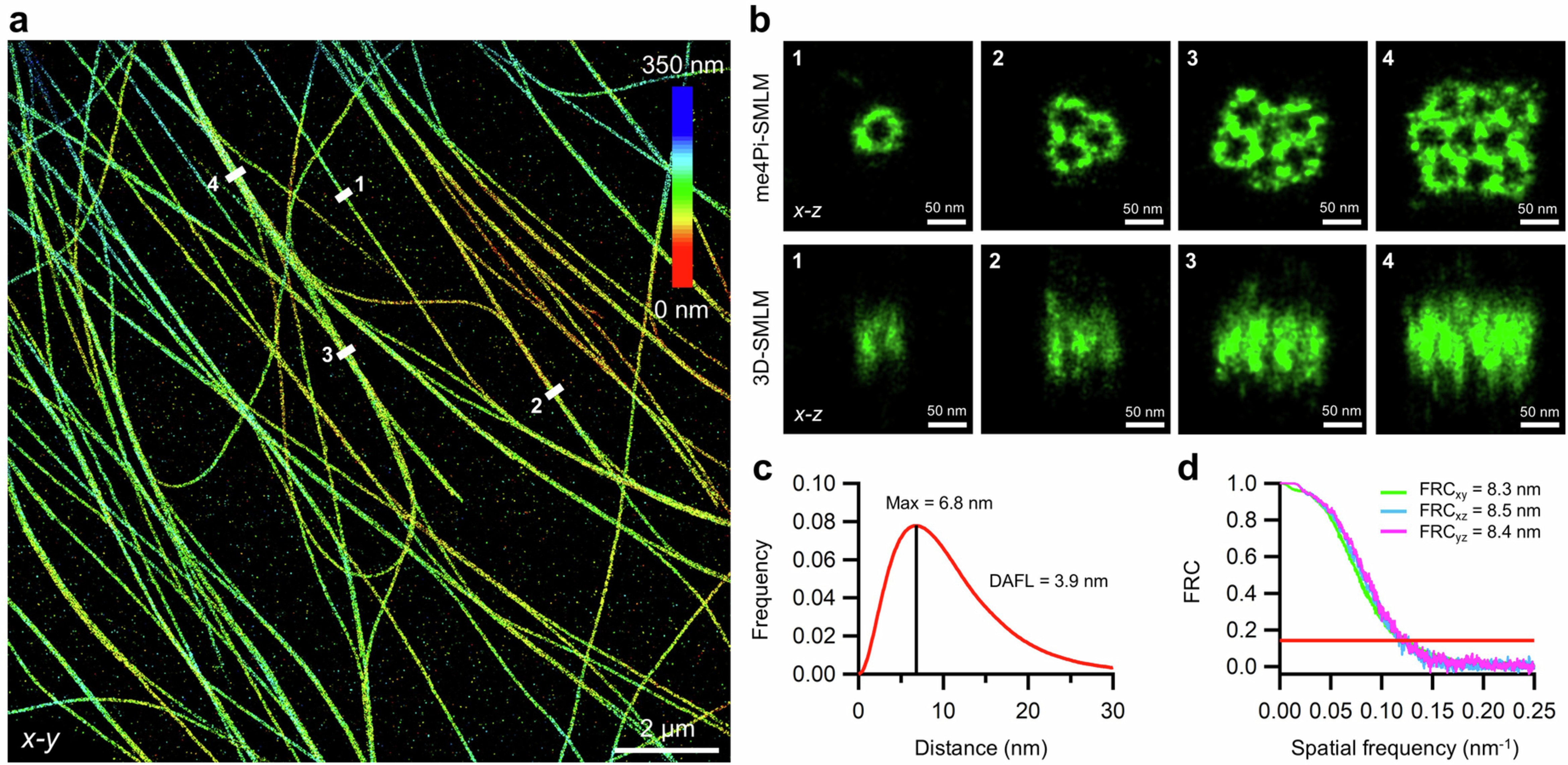 Extended Data Fig. 9: me4Pi-SMLM imaging of microtubules with fast imaging mode.