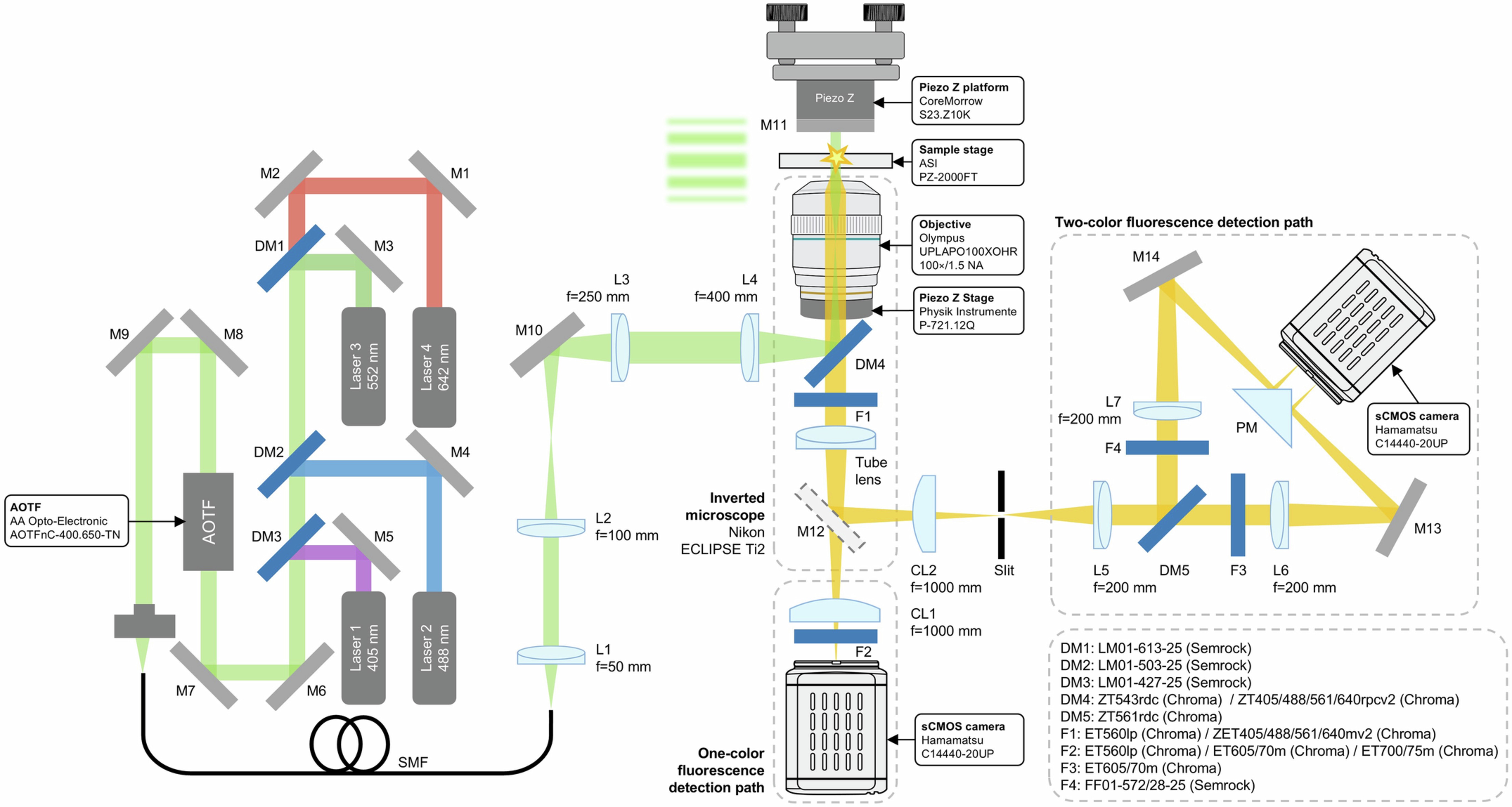Extended Data Fig. 1: Optical layout of me4Pi-SMLM.